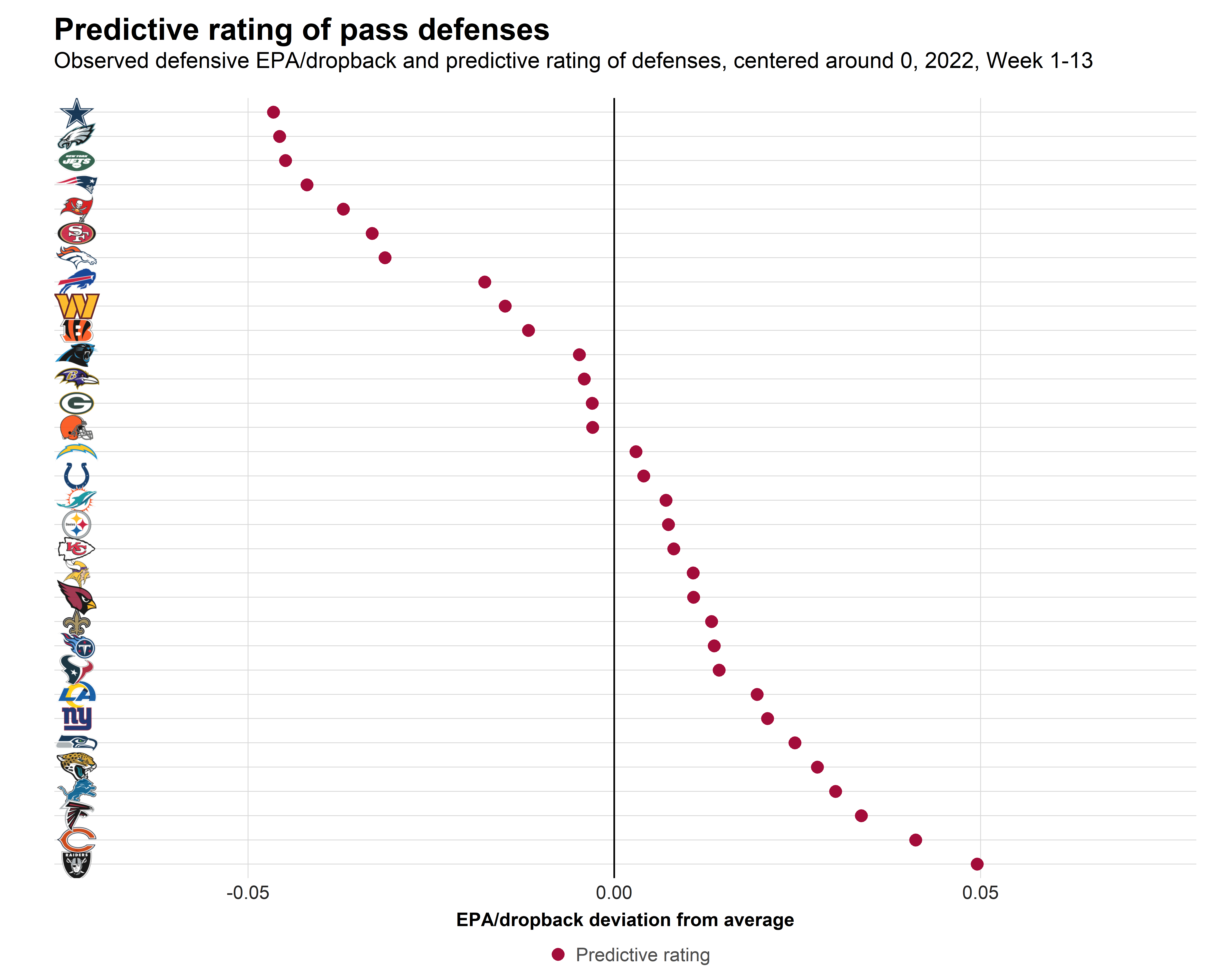 Joe Burrow MVP odds: How Week 14 performance impacts chances to win award -  DraftKings Network