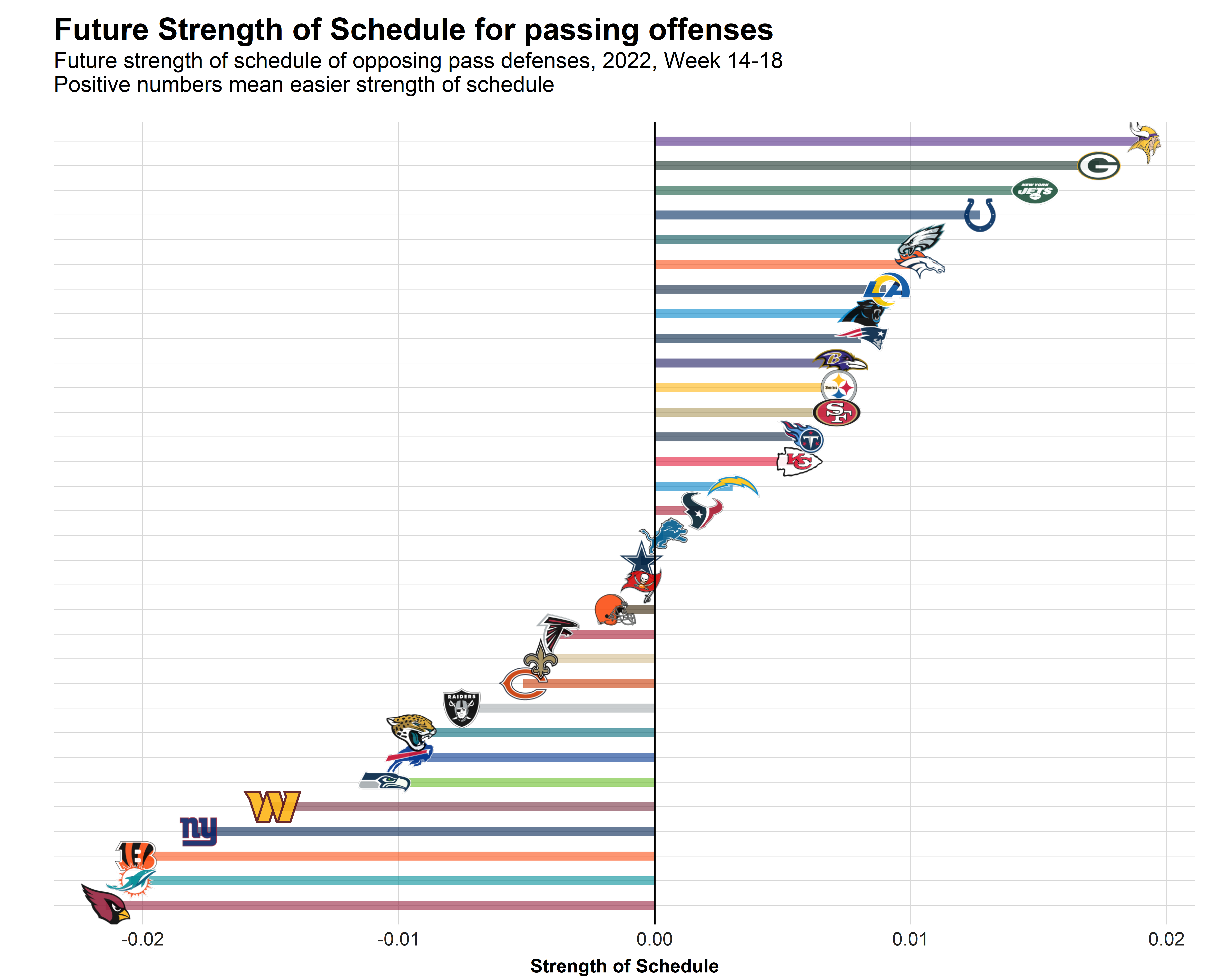 Predicting the 2022 NFL MVP: Here comes Bengals QB Joe Burrow, NFL News,  Rankings and Statistics