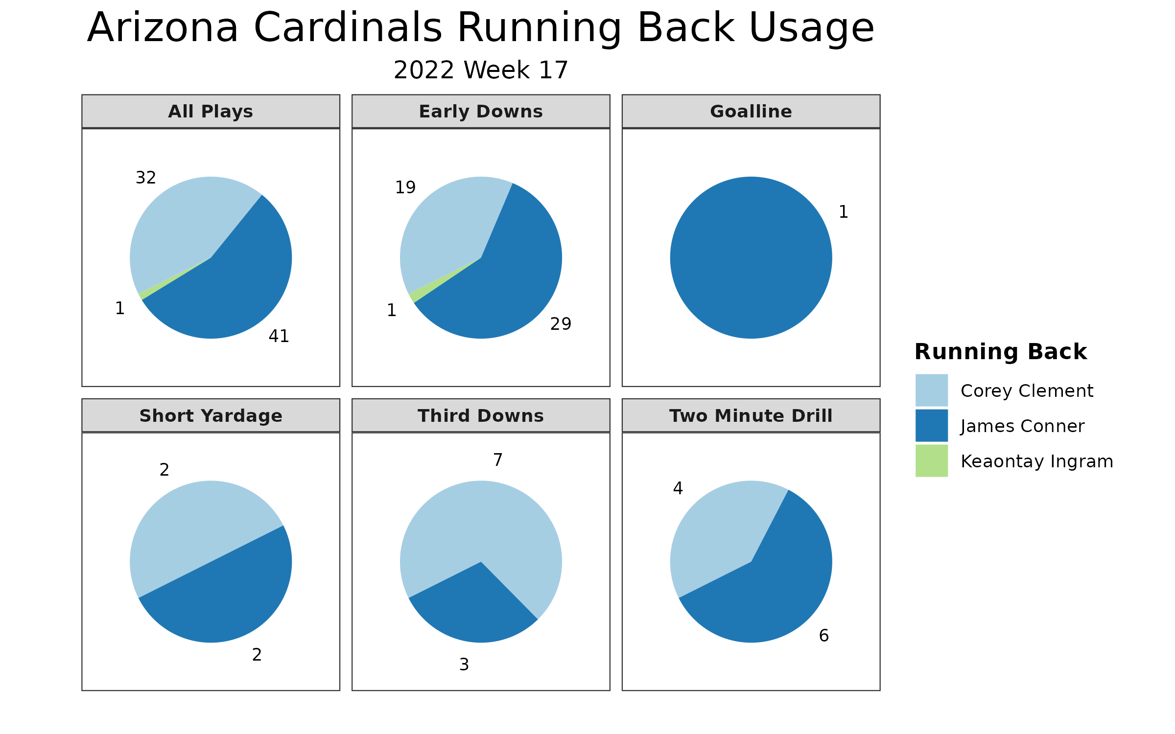 Week 17 Running Back Rankings - 2022 Fantasy Football 