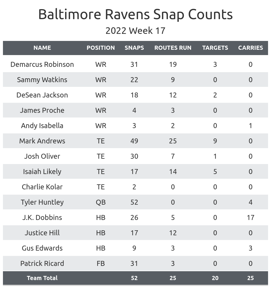 Baltimore Ravens: 4 bold predictions for Week 17 vs. Steelers