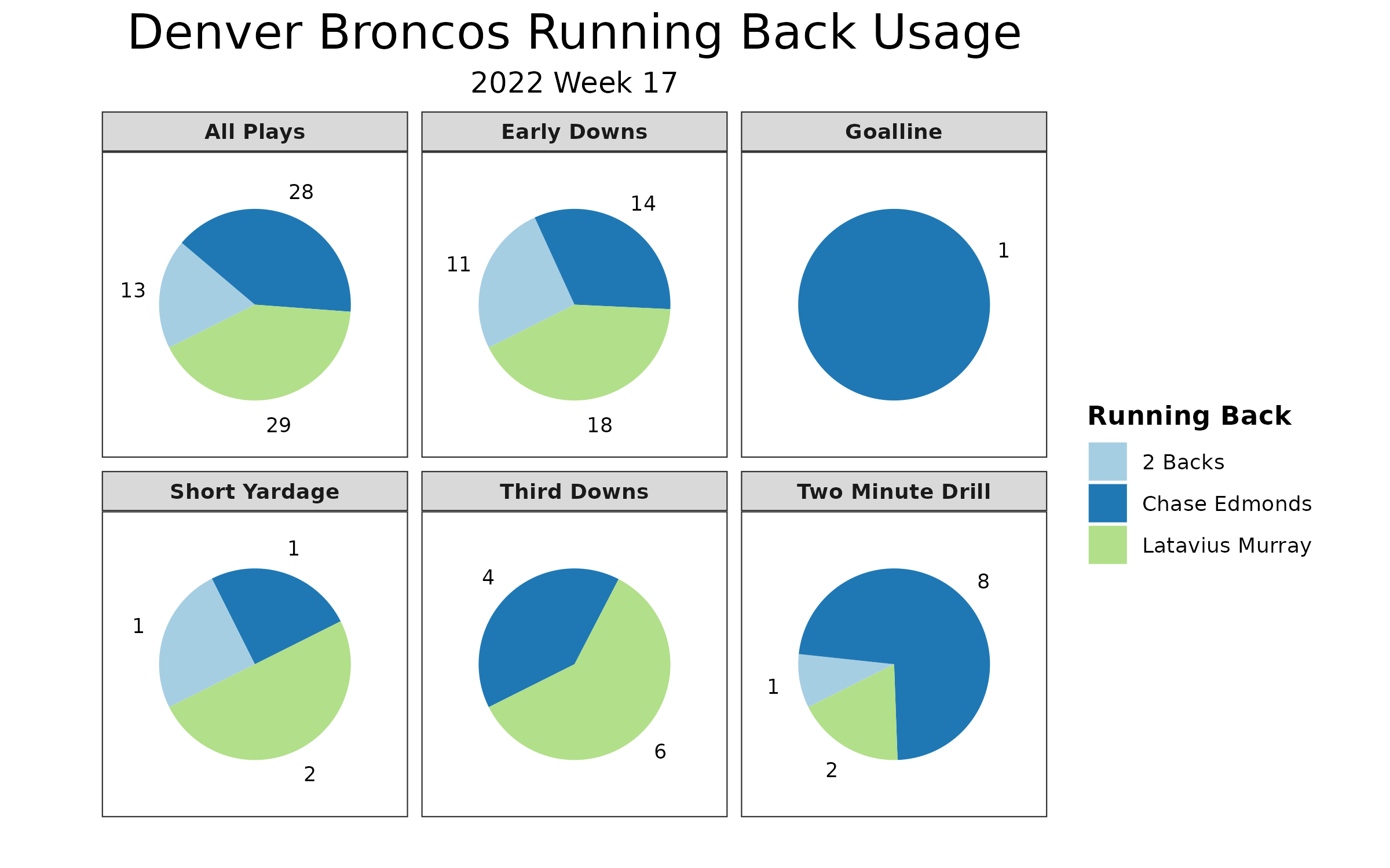 NFL Week 13 PFF ReFocused: Kansas City Chiefs 22, Denver Broncos 16, Fantasy Football News, Rankings and Projections