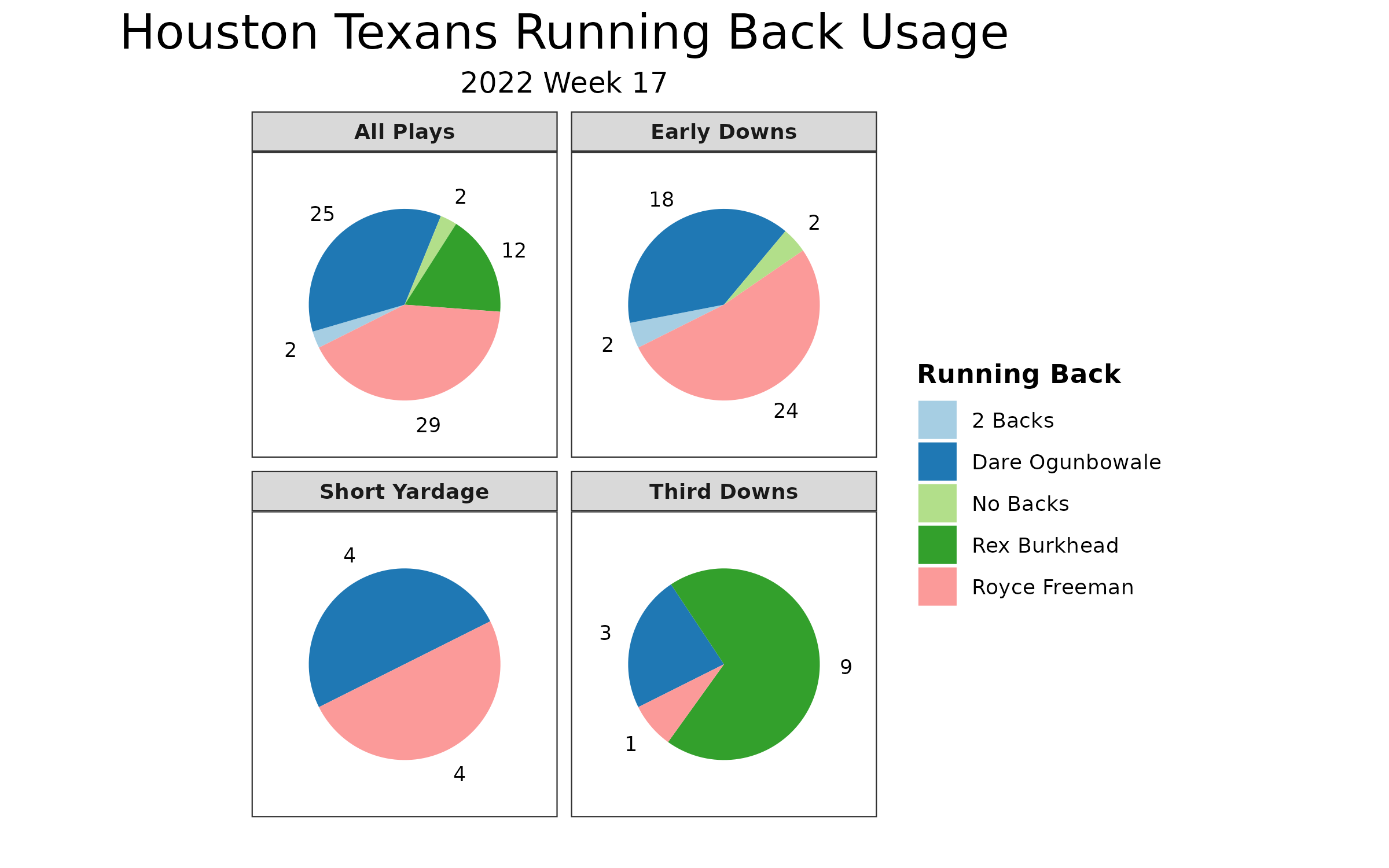 Jaguars vs. Texans Fantasy Football Worksheet, Week 3