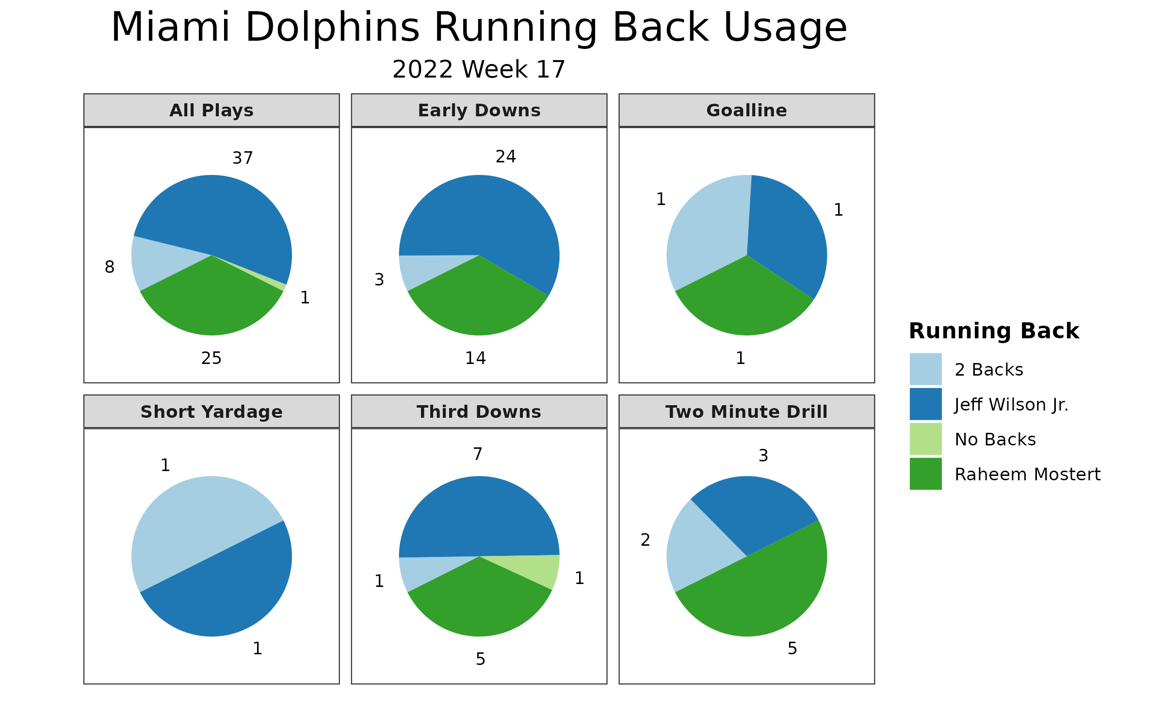 NFL Week 17 schedule 2021: Miami Dolphins fan rooting guide - The Phinsider