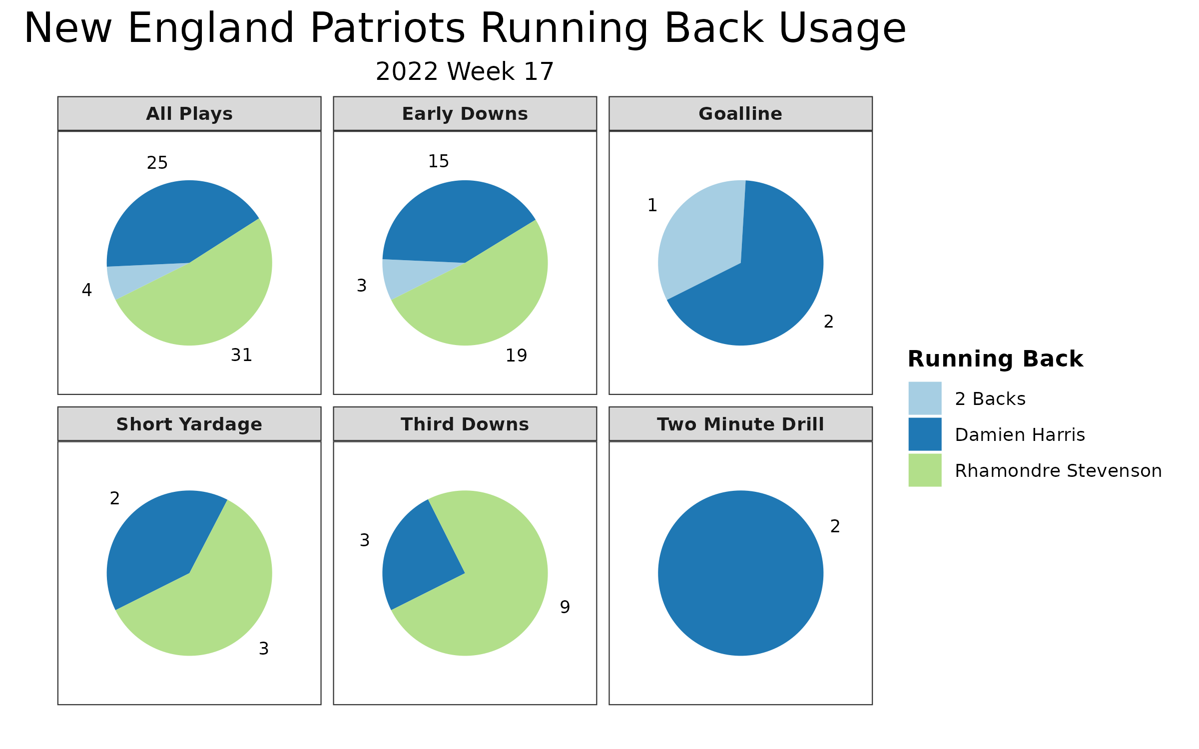 Miami Dolphins vs. New England Patriots Spread Pick & Analysis 9/17/23