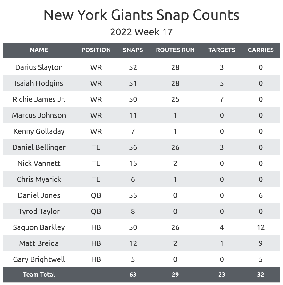 NFL Week 17 Fantasy Football Recap: New York Giants vs