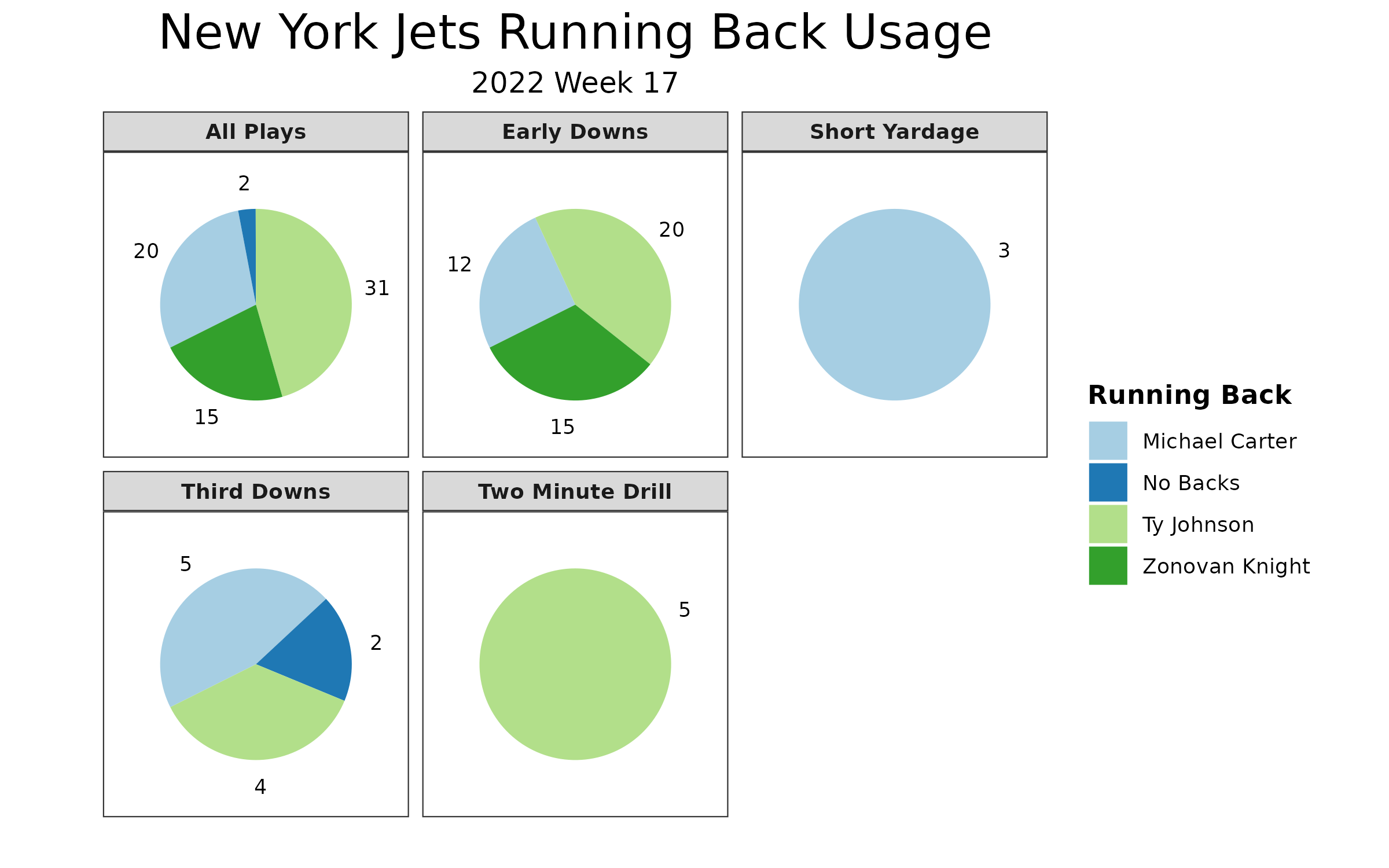 Jets vs Seahawks Fantasy Football Worksheet, Week 17