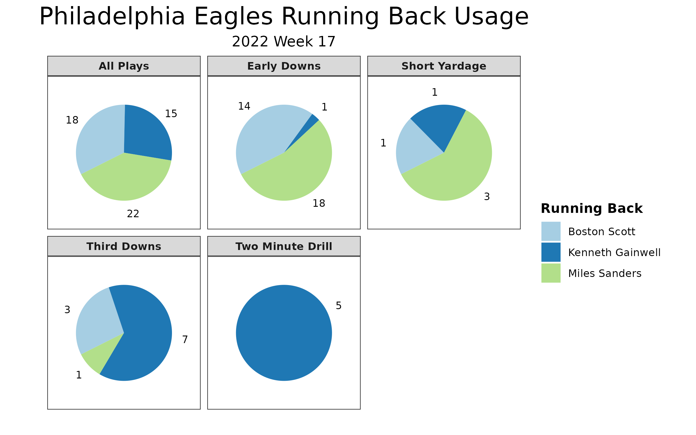 Game Report: Philadelphia Eagles Beat New Orleans Saints 40-29 - Canal  Street Chronicles