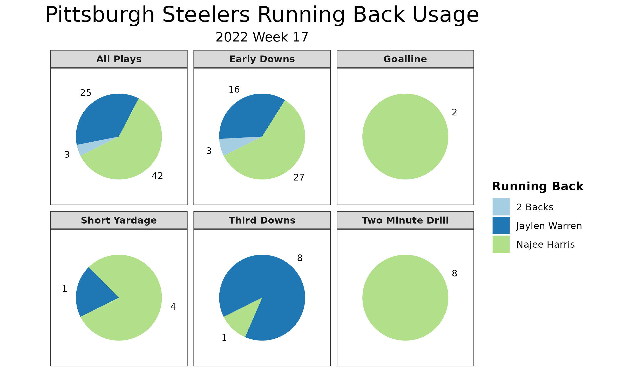 NFL Week 17 Blog: Latest news, highlights, analysis