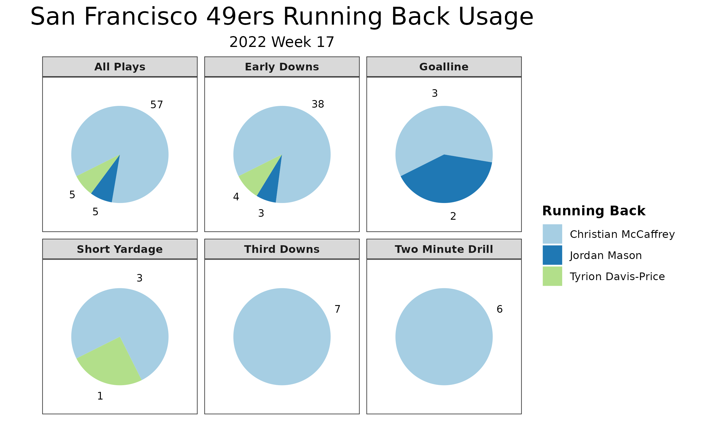 San Francisco 49ers: A Guide to Week 17 Playoff-Impacting Matchups, News,  Scores, Highlights, Stats, and Rumors