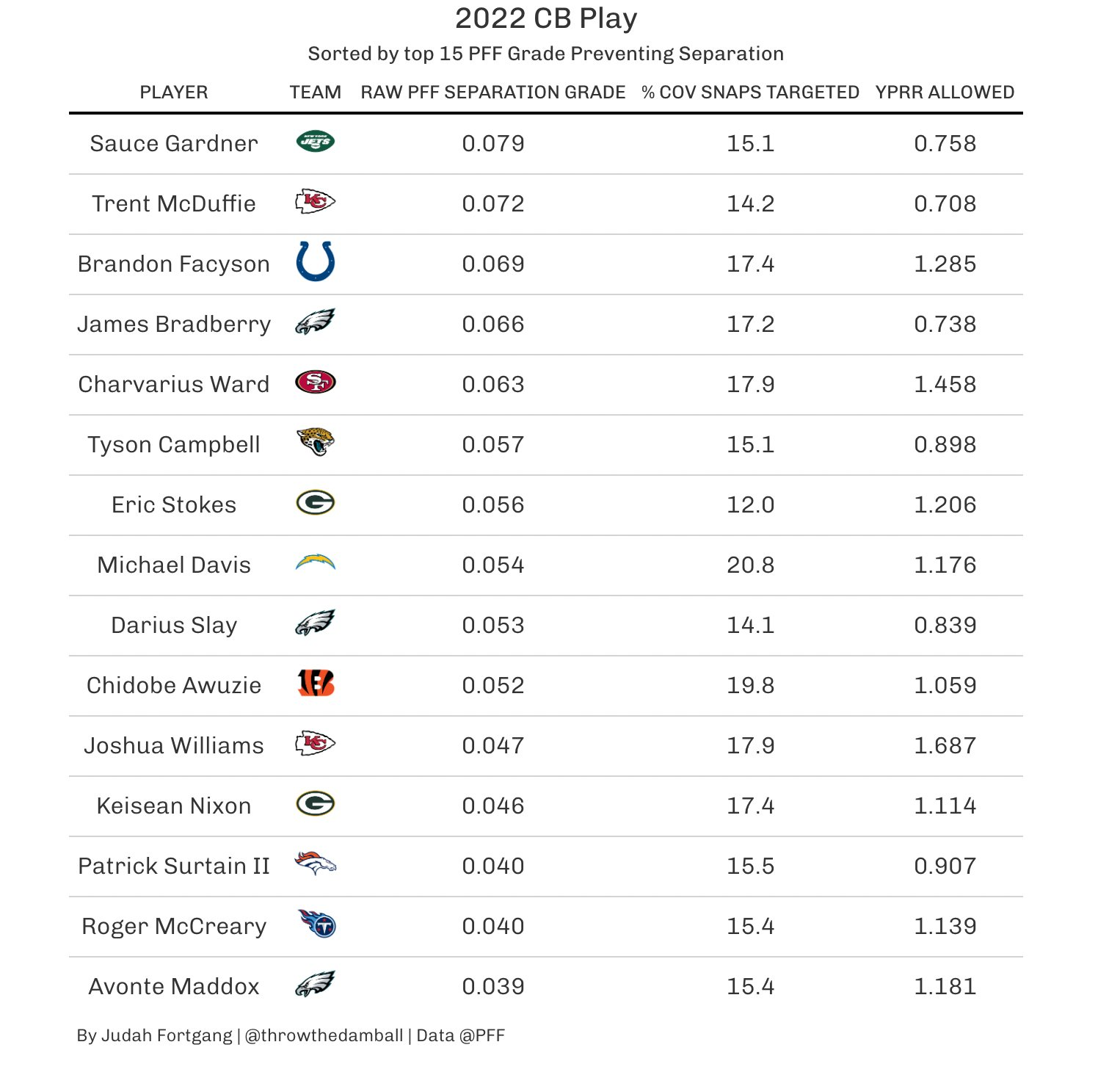 Yahoo DFS plays for Conference Championship, PFF News & Analysis