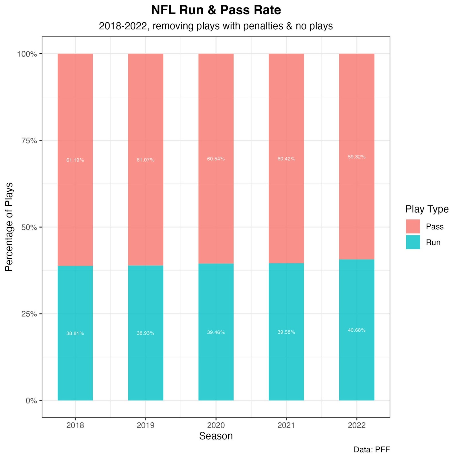 AFC & NFC Conference Championship Injury Report, PFF News & Analysis