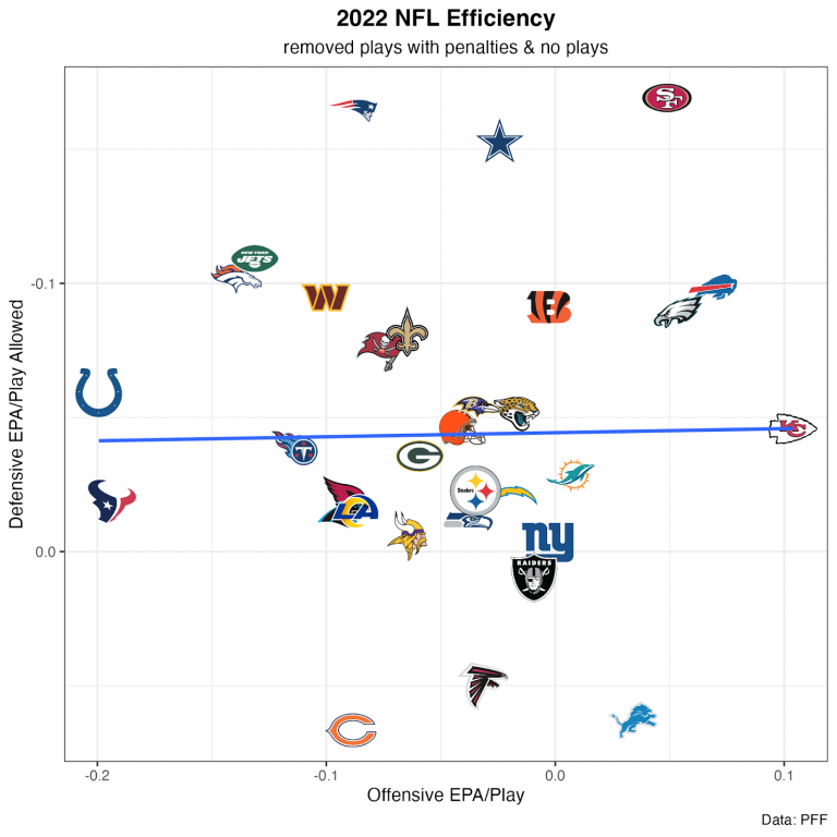 Final NFL Power Rankings: Kansas City Chiefs take the top spot, Detroit ...