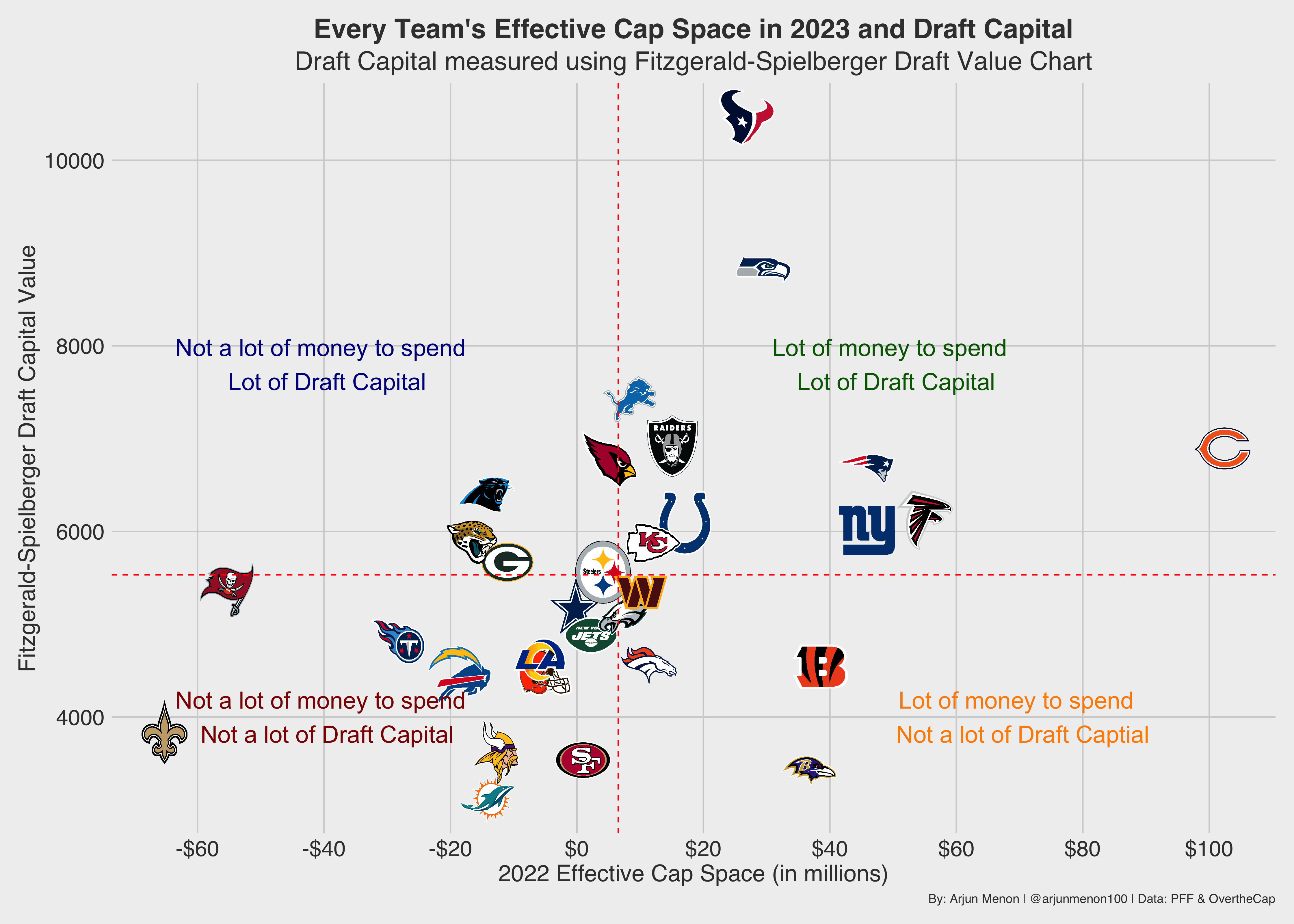 NFL Team Values Ranking List –