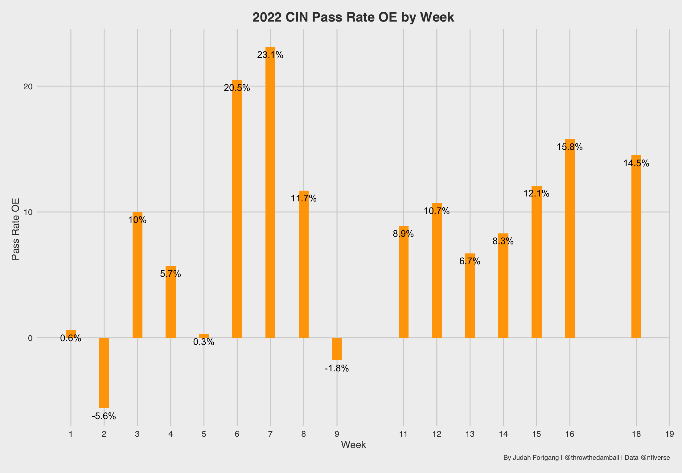 NFL Playoffs Odds, Lines & Picks: Cincinnati Bengals Vs. Buffalo Bills –  Forbes Betting