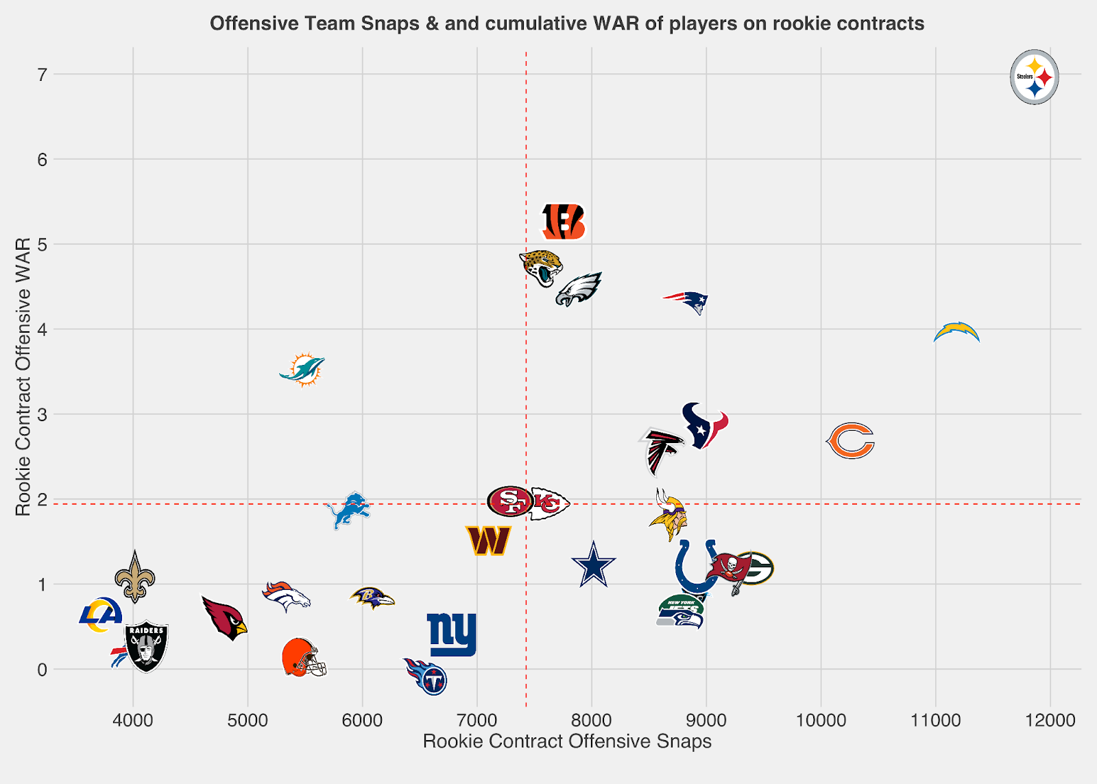 Breakdown Of Steelers' 2023 Scheduled Free Agents Entering 2022 Season -  Steelers Depot