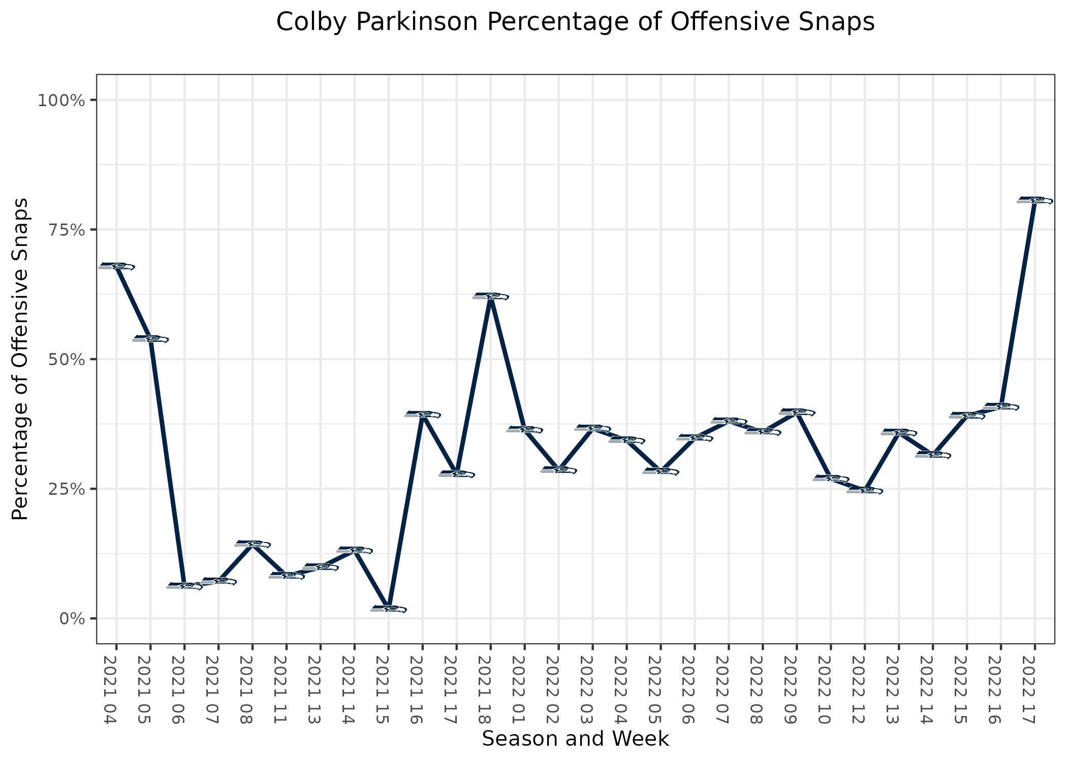 Jets vs Seahawks Fantasy Football Worksheet, Week 17