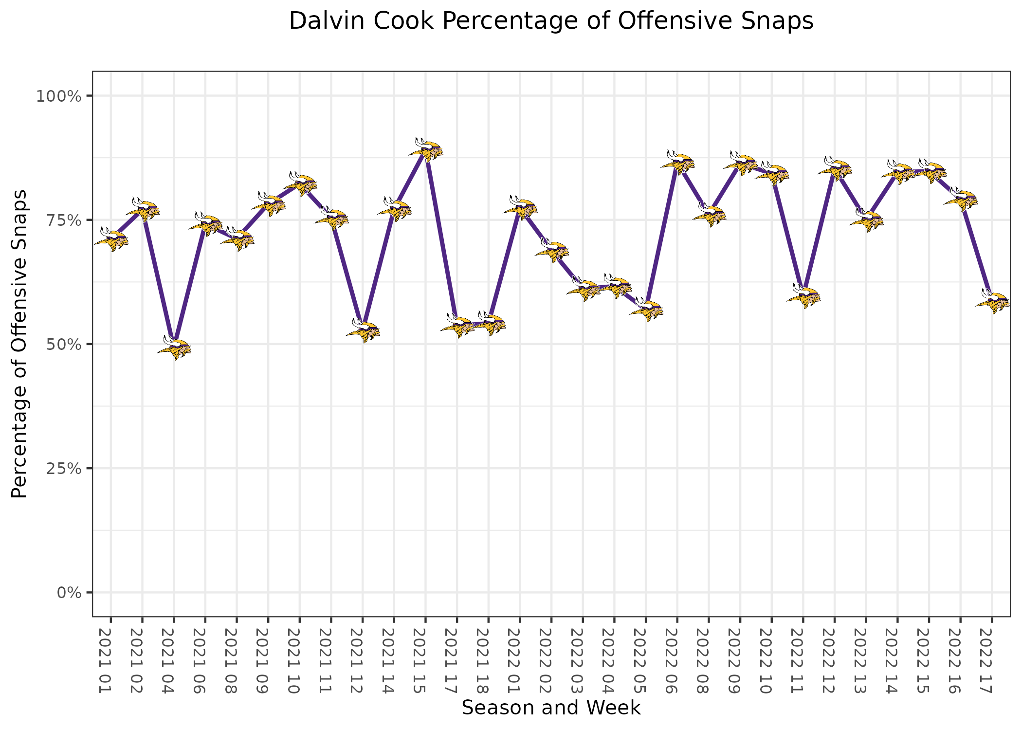 Vikings-Packers weather report: Forecast, fantasy football, betting impact  in Week 17 - DraftKings Network