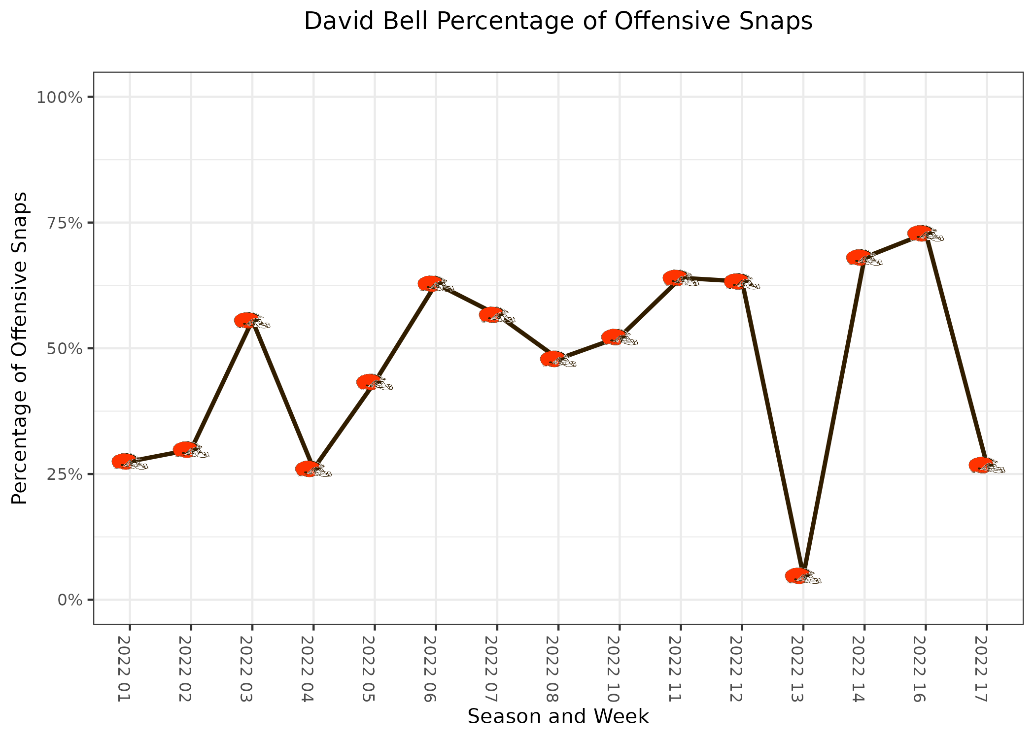 The Cleveland Browns Are 4-1 As Moneyball Strategy Pays Off - The