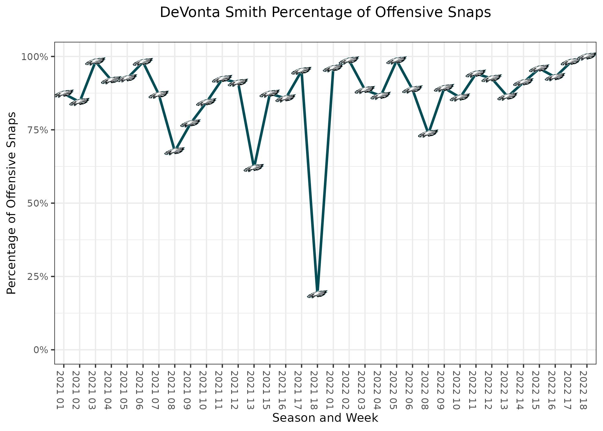 DeVonta Smith fantasy football projections: Rankings, predictions for  Philadelphia Eagles WR in 2022 - DraftKings Network