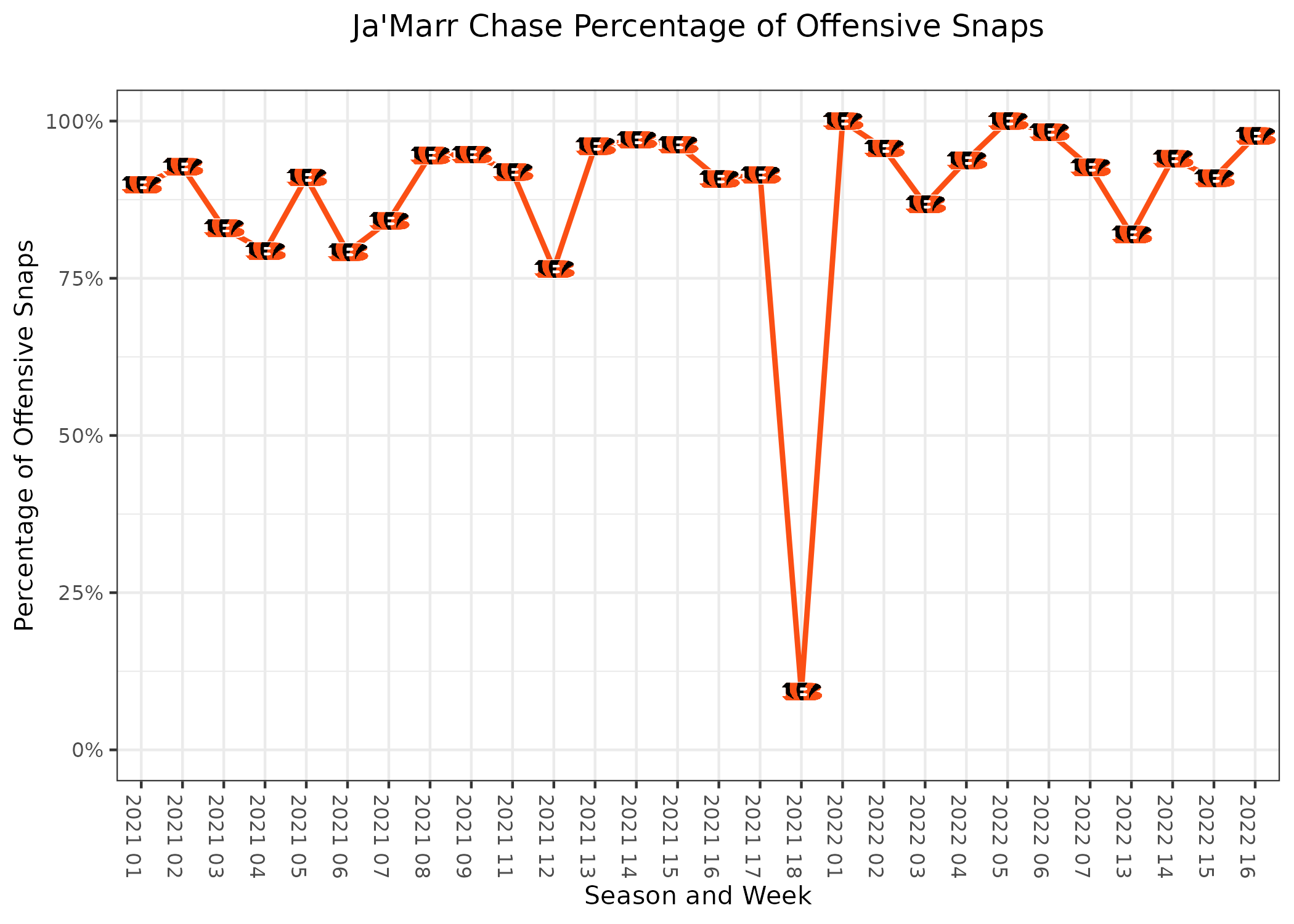 Wild-Card DraftKings Sunday Night Football Showdown: Baltimore