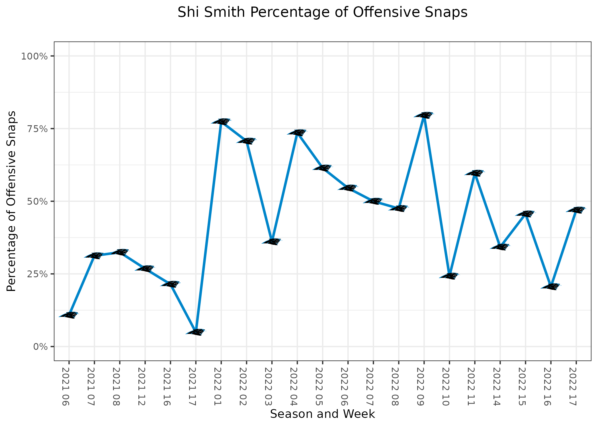 Browns vs Panthers: Predictions & Analysis 6/17/2022