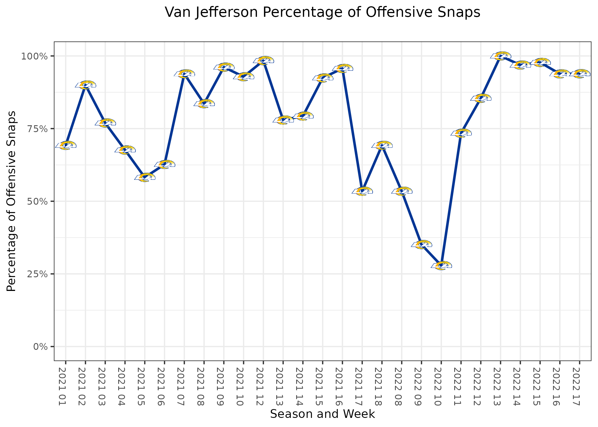 Van Jefferson Fantasy Outlook Set for Rest of Season Boom After Climbing  Rams' WR Depth Chart - Roto Street Journal