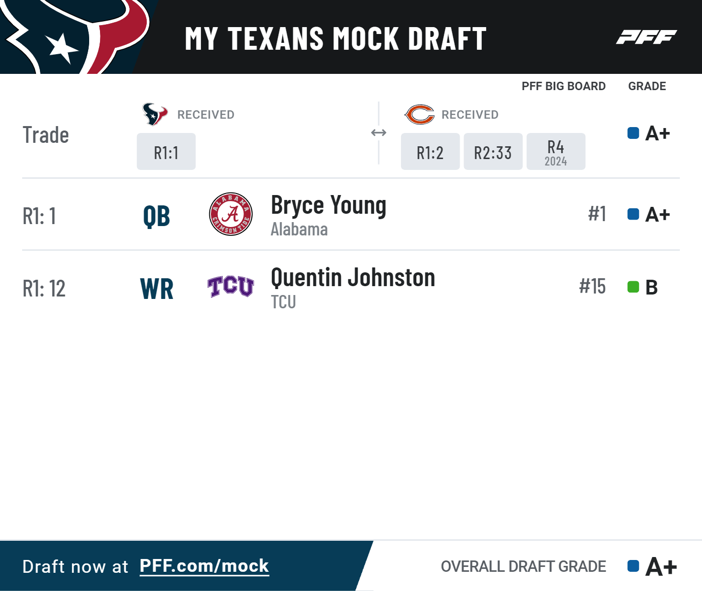 texans mock draft picks 2023
