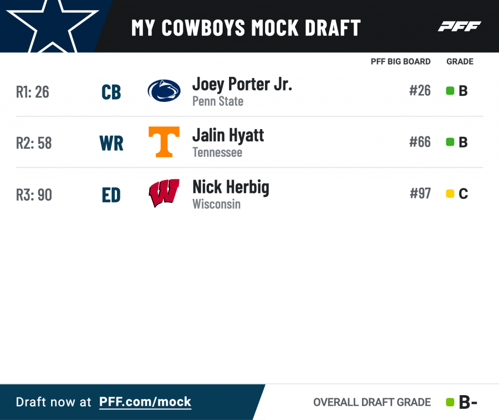 2023 NFL Draft Dallas Cowboys early threeround mock draft