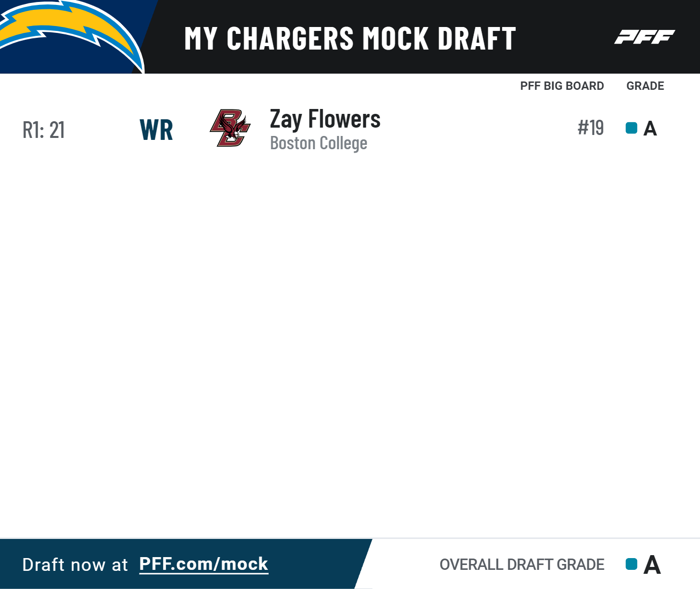 chargers 2022 mock draft