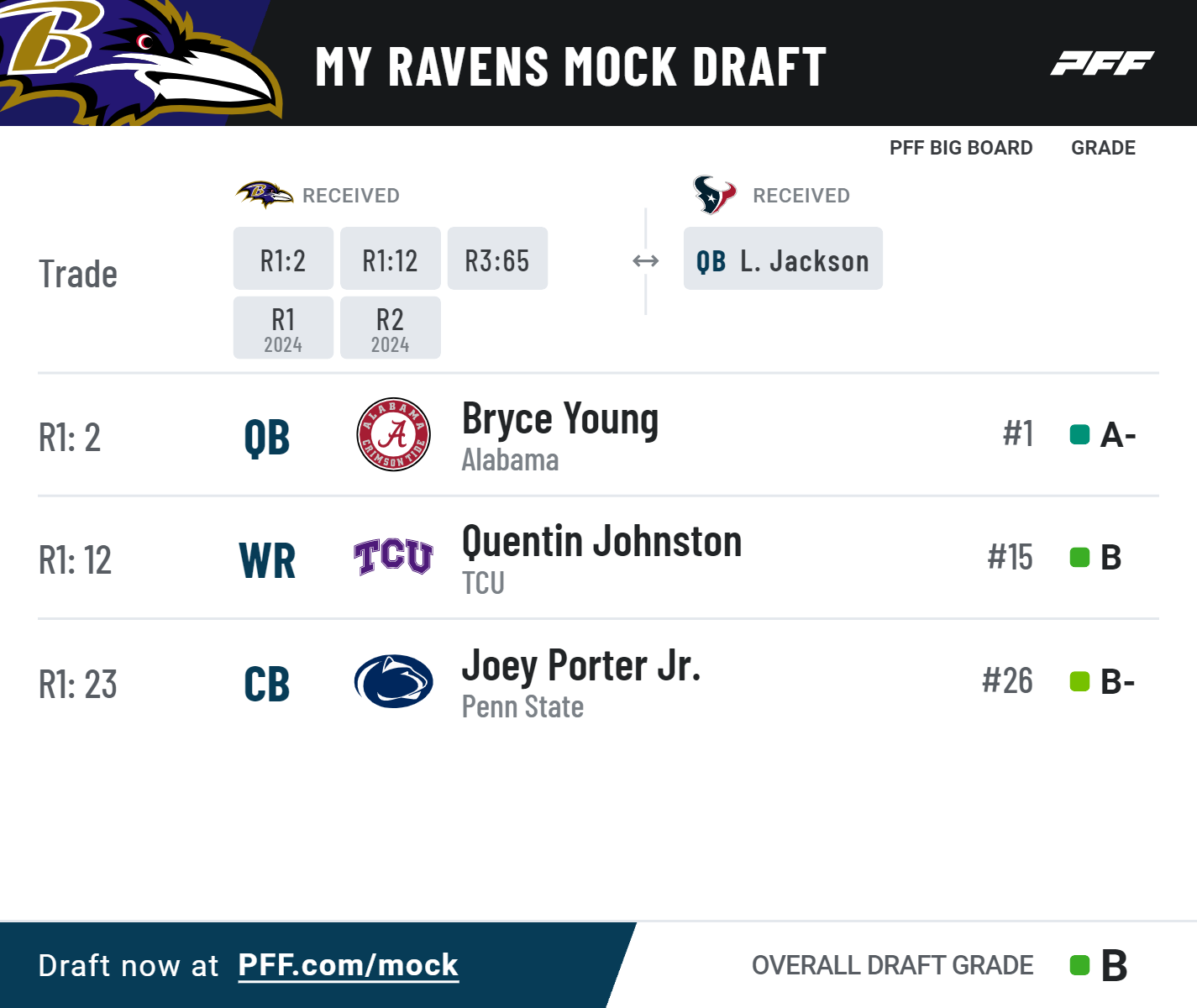 ravens draft picks 2023