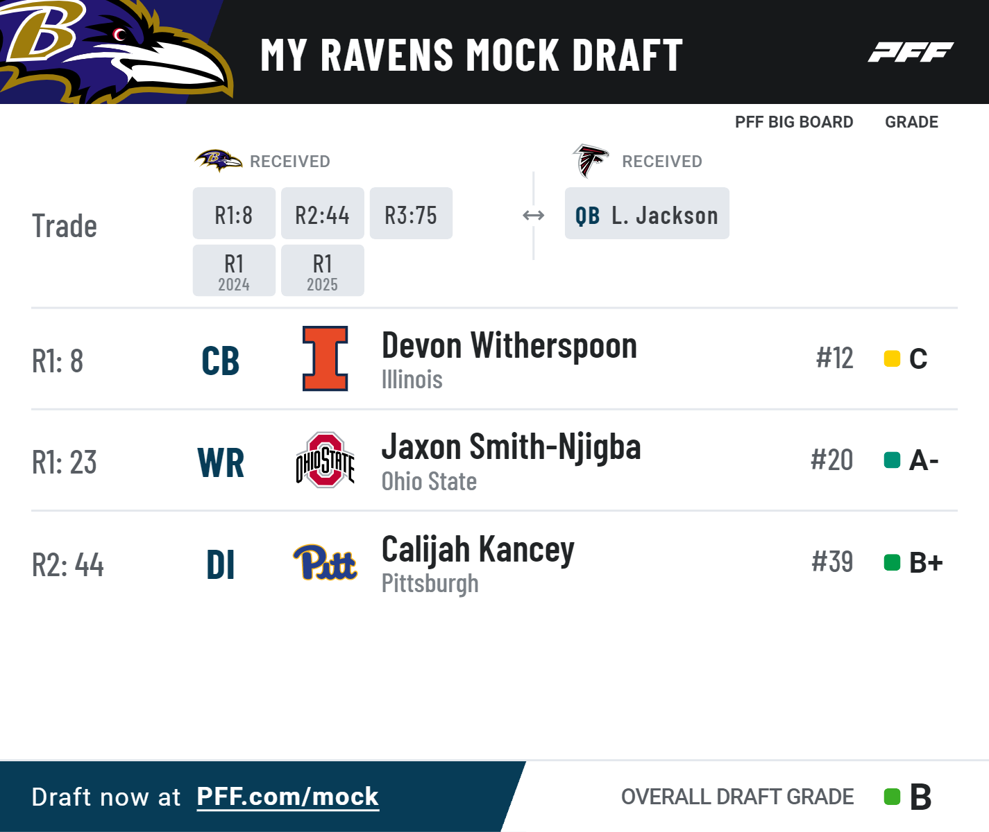 Trade scenarios for Baltimore Ravens QB Lamar Jackson, NFL News, Rankings  and Statistics