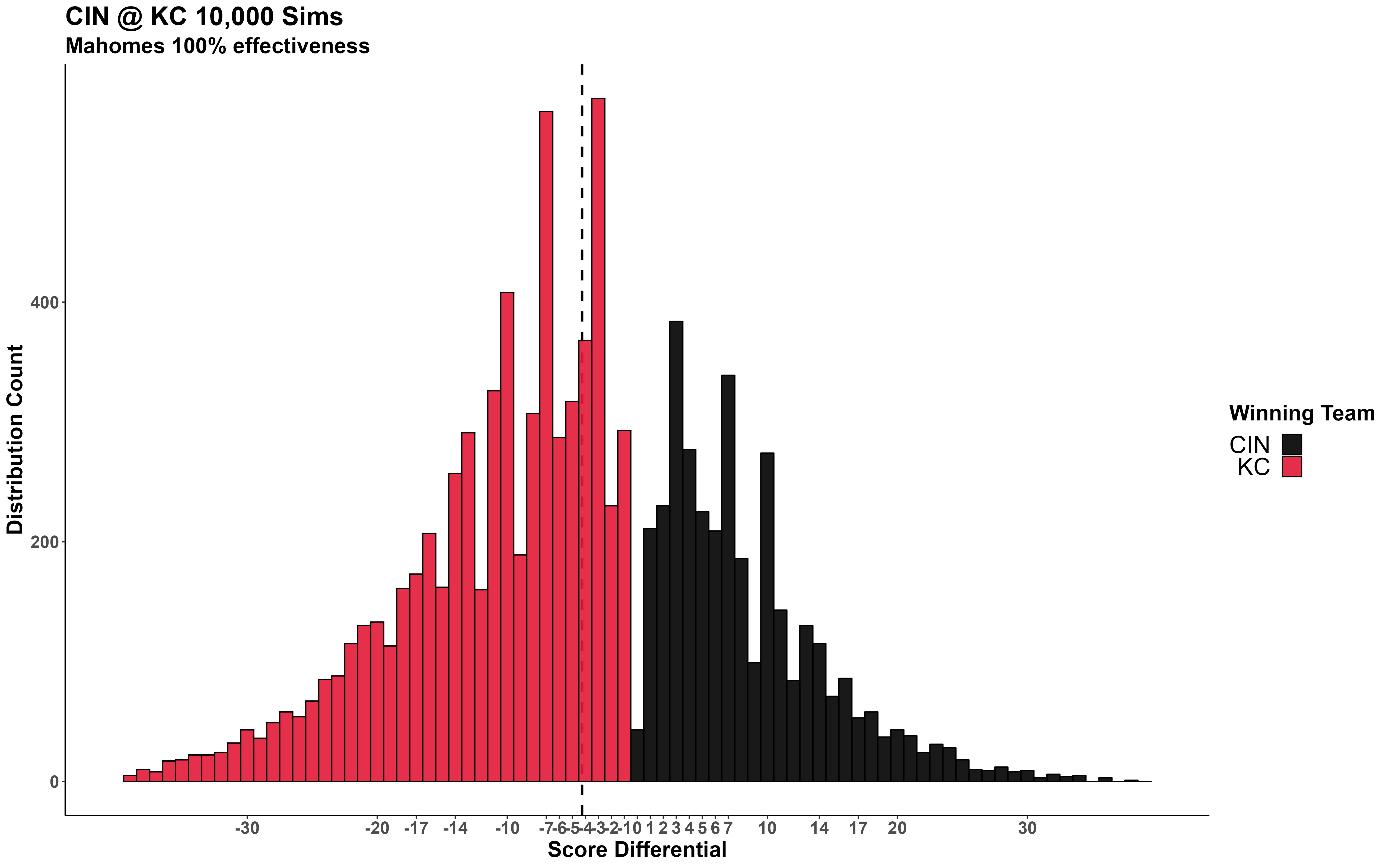 point spread nfl conference championship