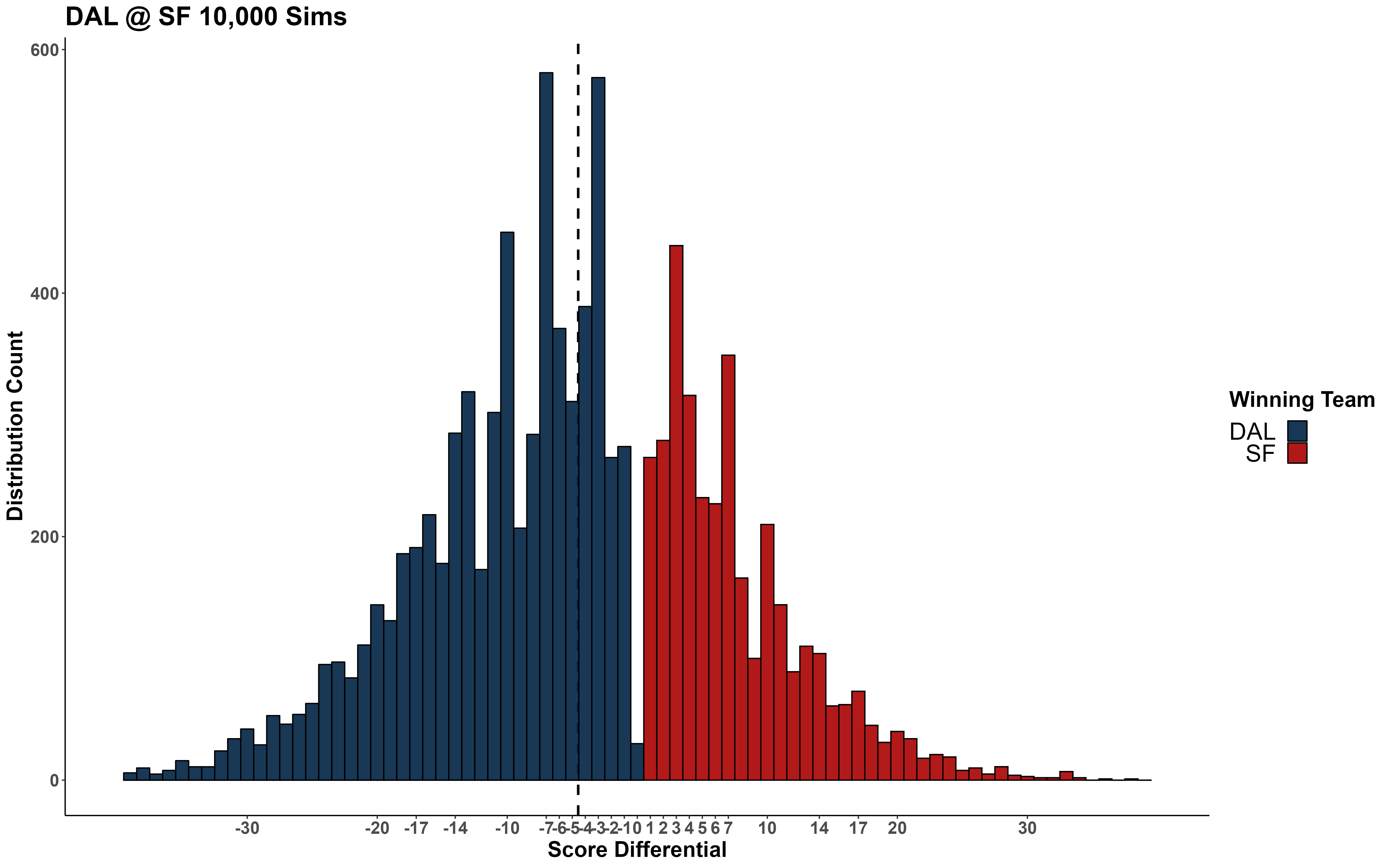 NFL Divisional Round odds and lines: Money line, spread & Over/Unders