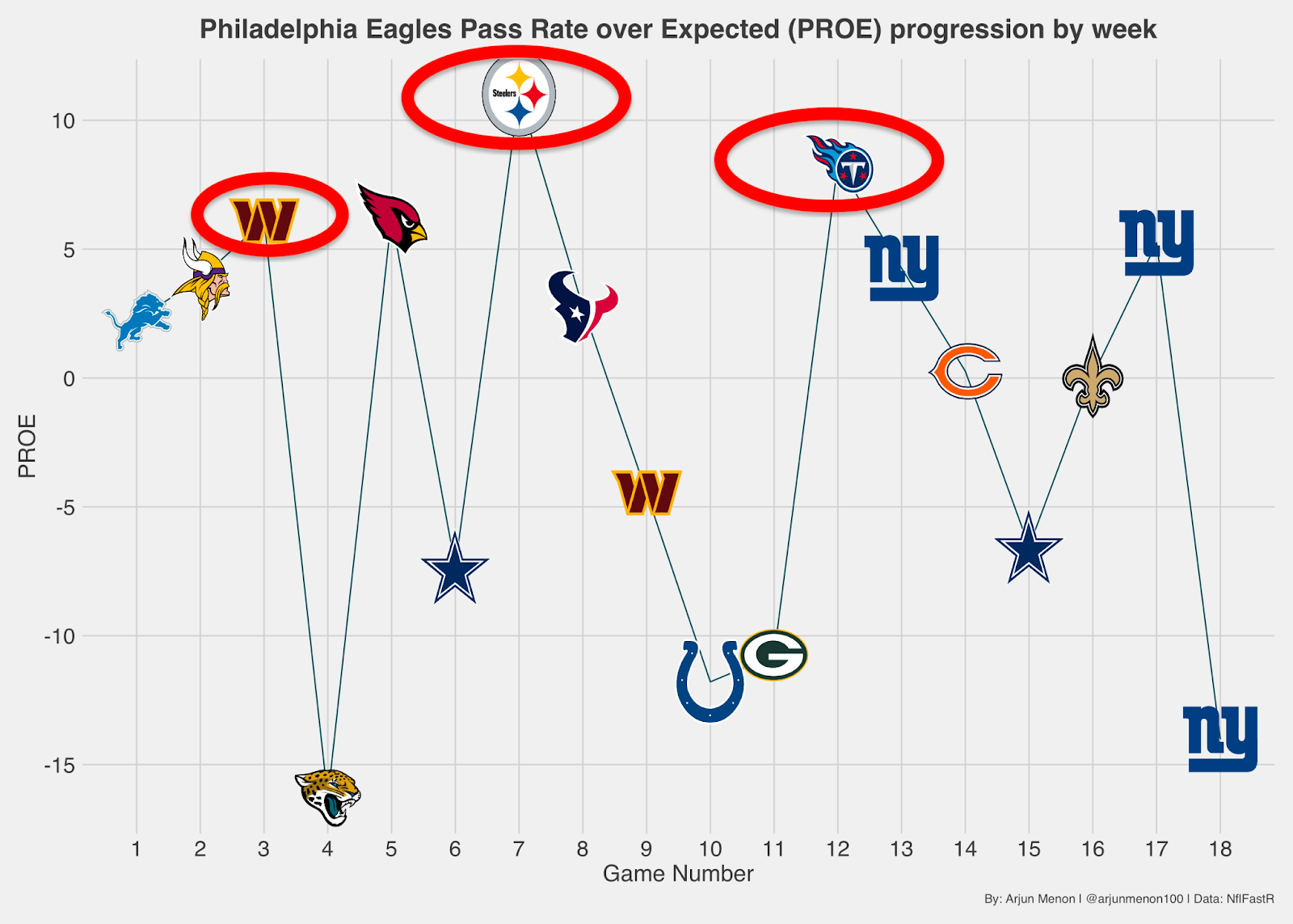 NFL Same Game Parlay Picks & Predictions: Week 1 (2023)