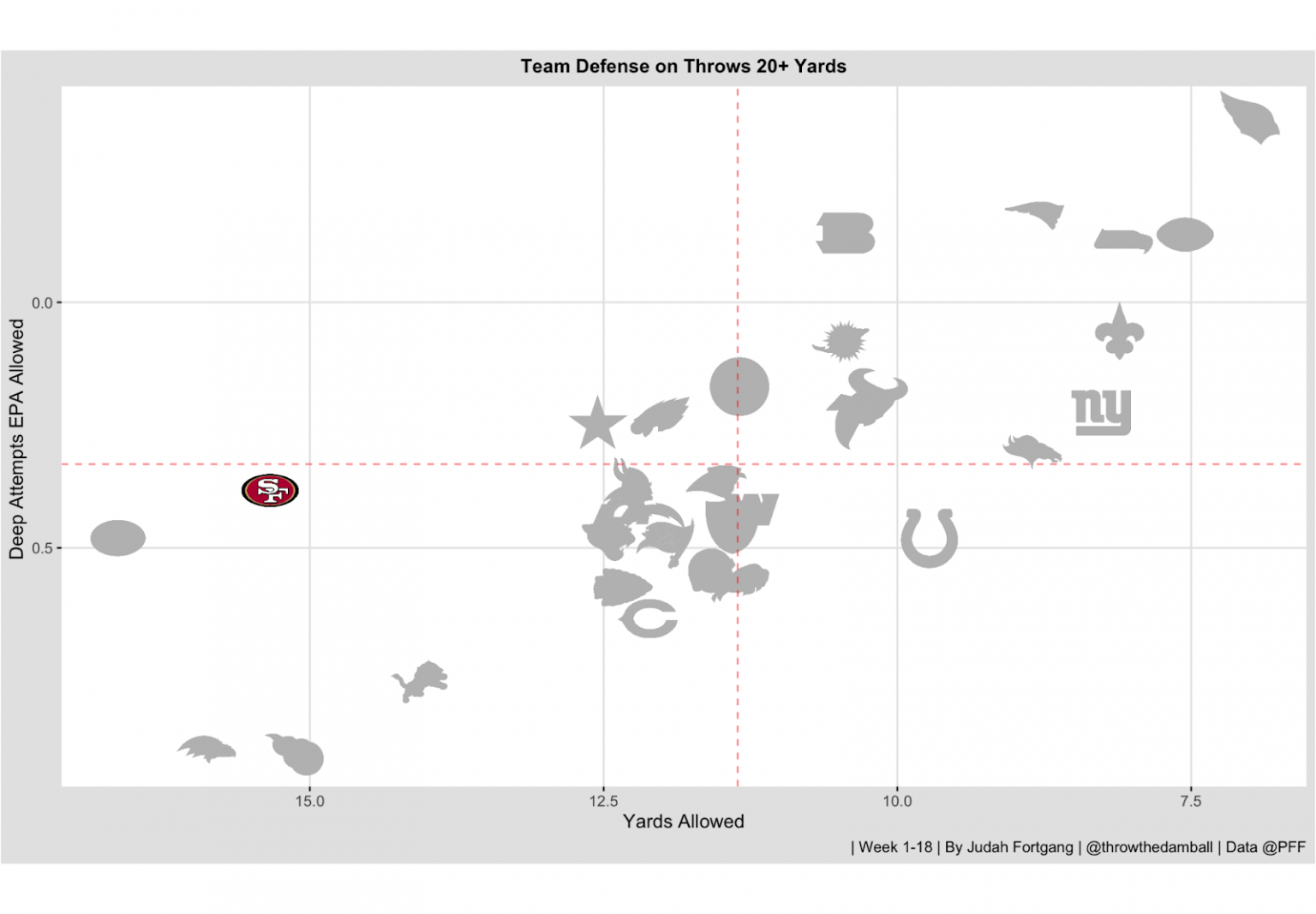 Commanders-Eagles Same Game Parlay: NFL Player Prop Picks, Over/Under,  More, Using Parlay IQ for Monday Night Football