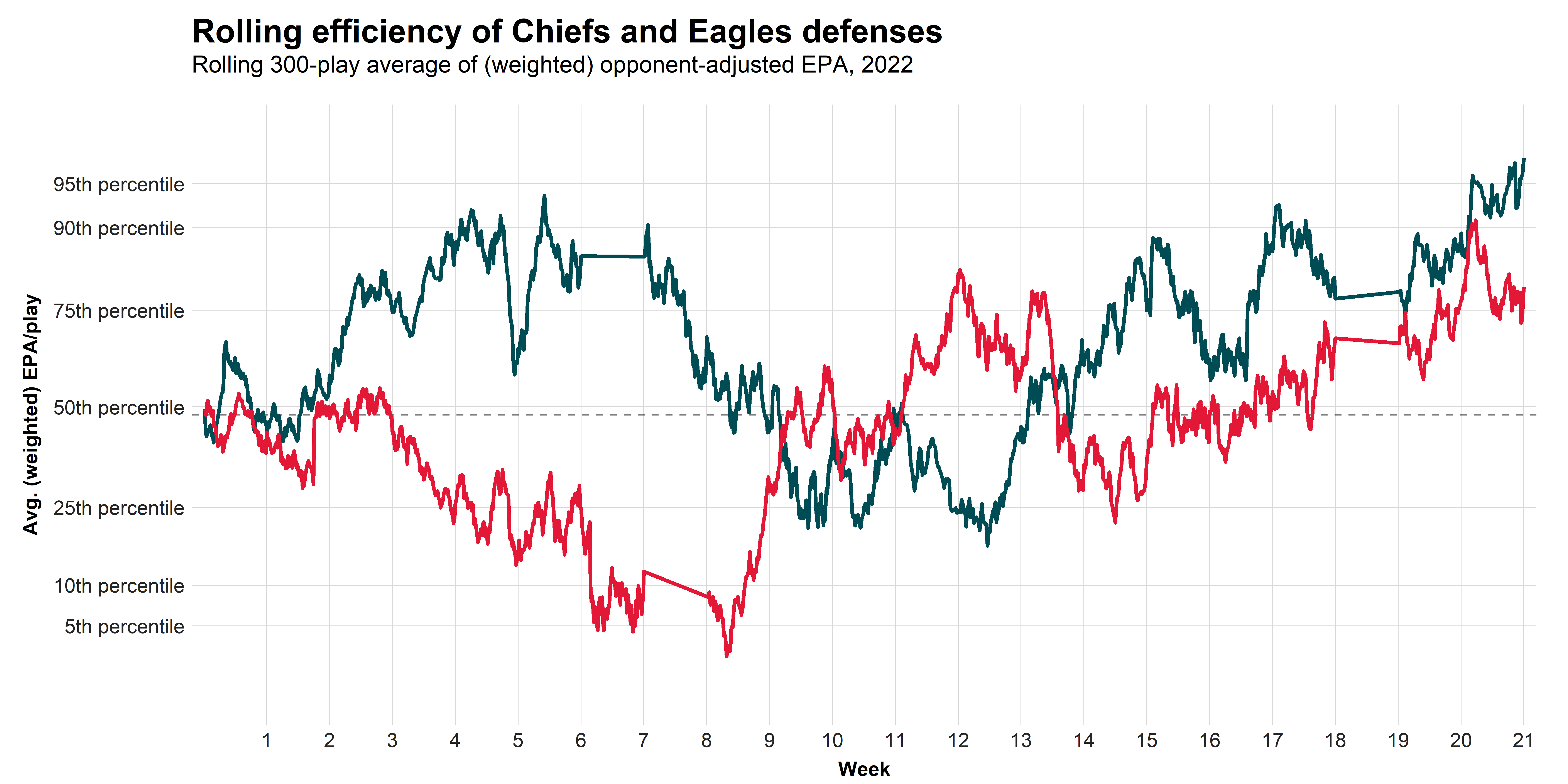 Comparing the Chiefs and the Eagles across 24 data points : r/eagles