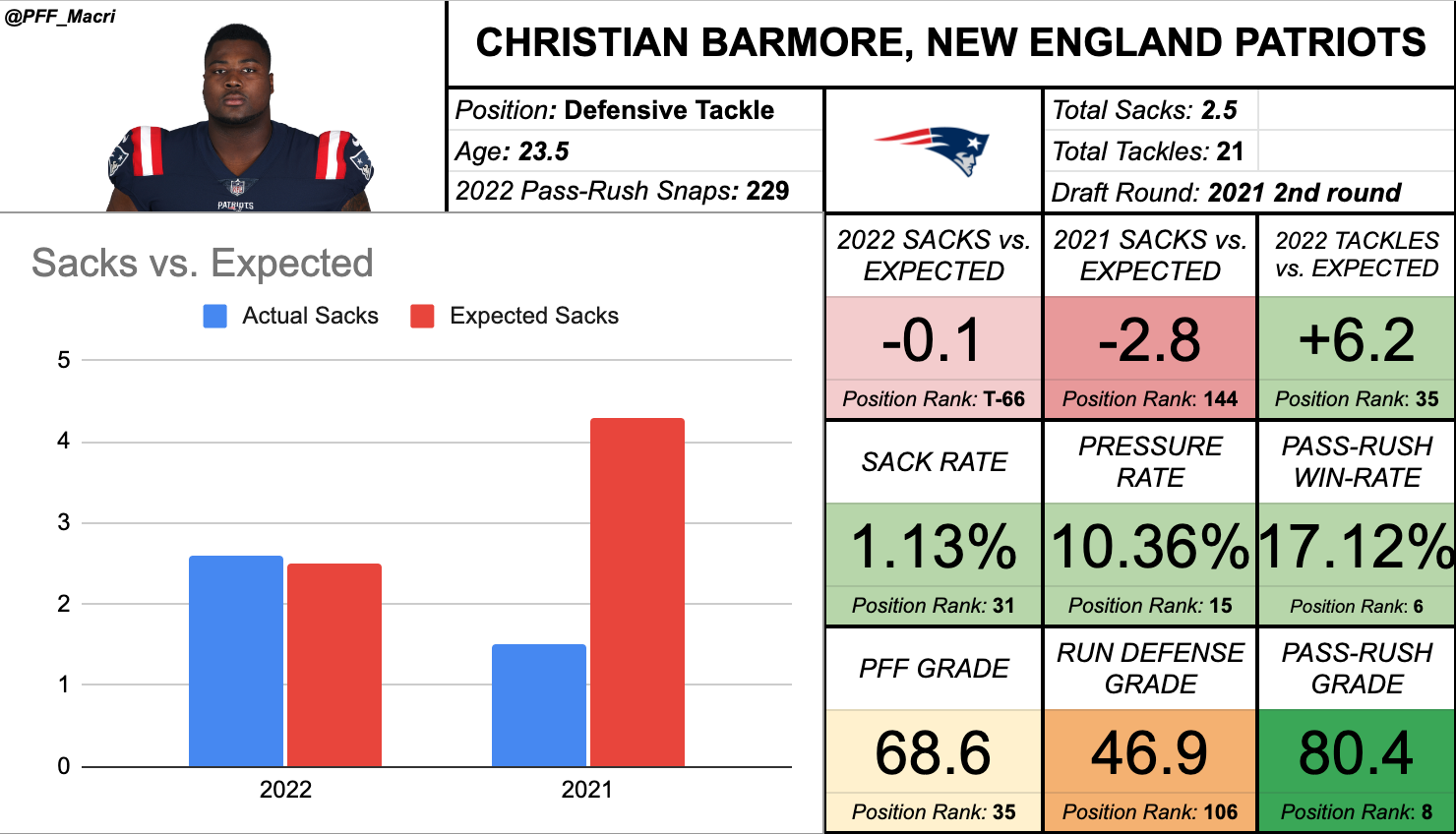 Dynasty Defensive Lineman Rankings - Dynasty Vipers