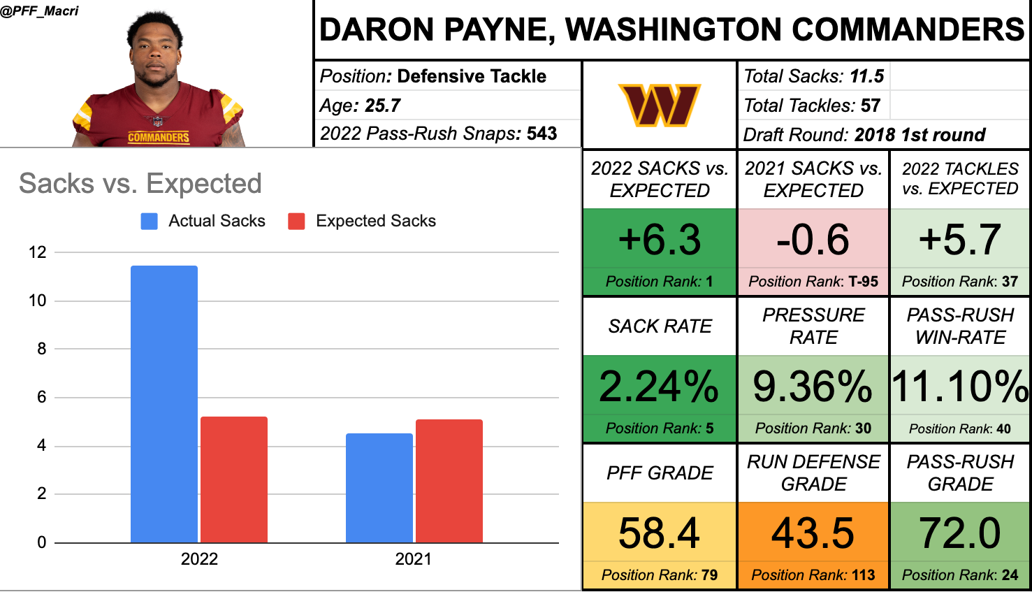 Dynasty Defensive Linemen Rankings 2023 - IDynastyP