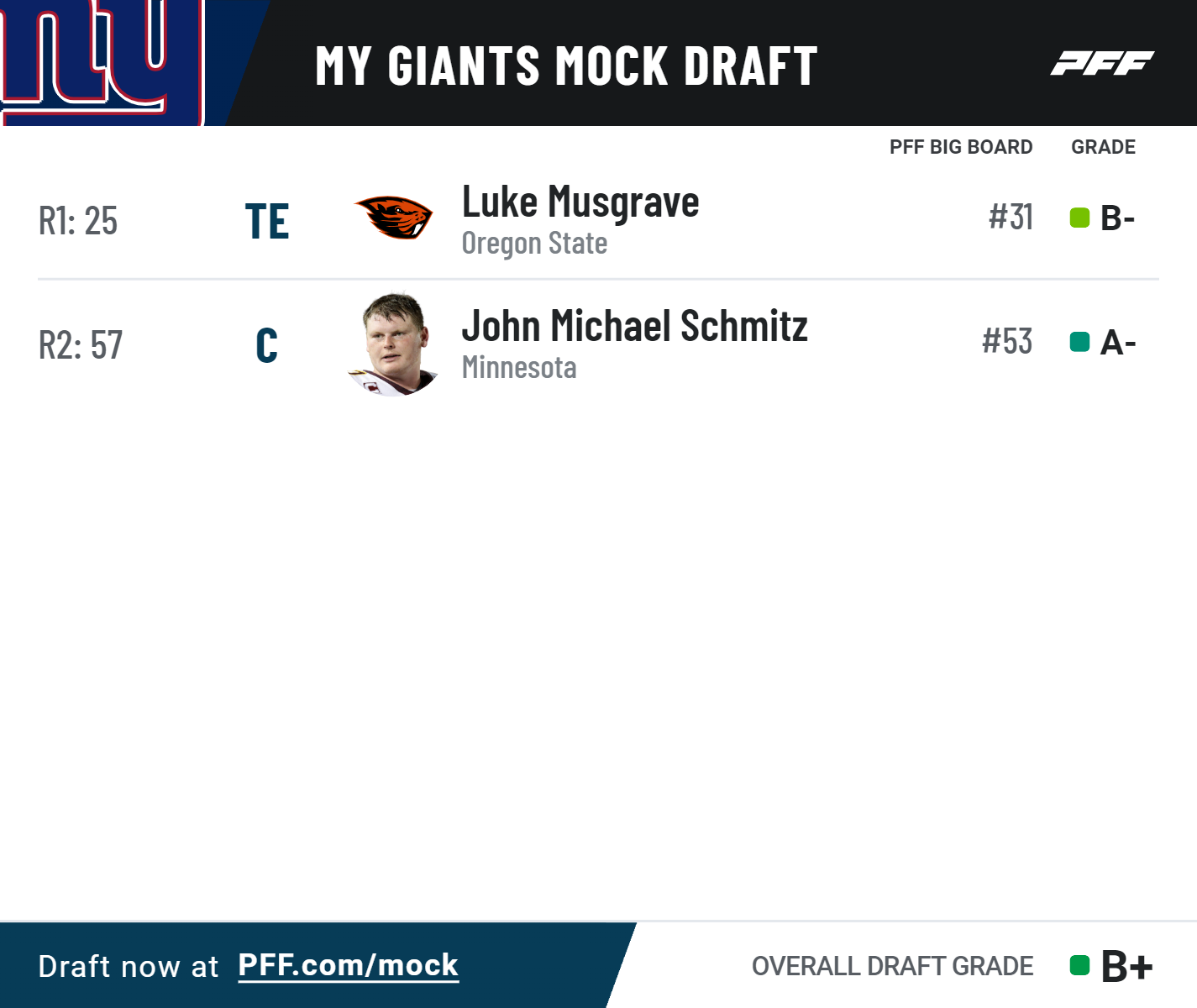 Addressing all 32 NFL teams' biggest 2023 offseason needs with the PFF Mock  Draft Simulator, NFL News, Rankings and Statistics