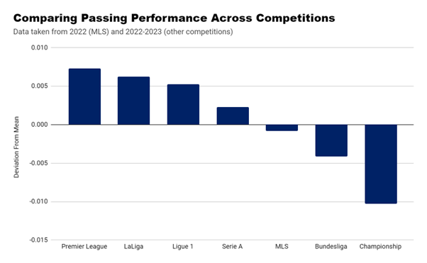 Comparing passing performance across the Premier League, MLS, and more  leagues using PFF grades, PFF News & Analysis