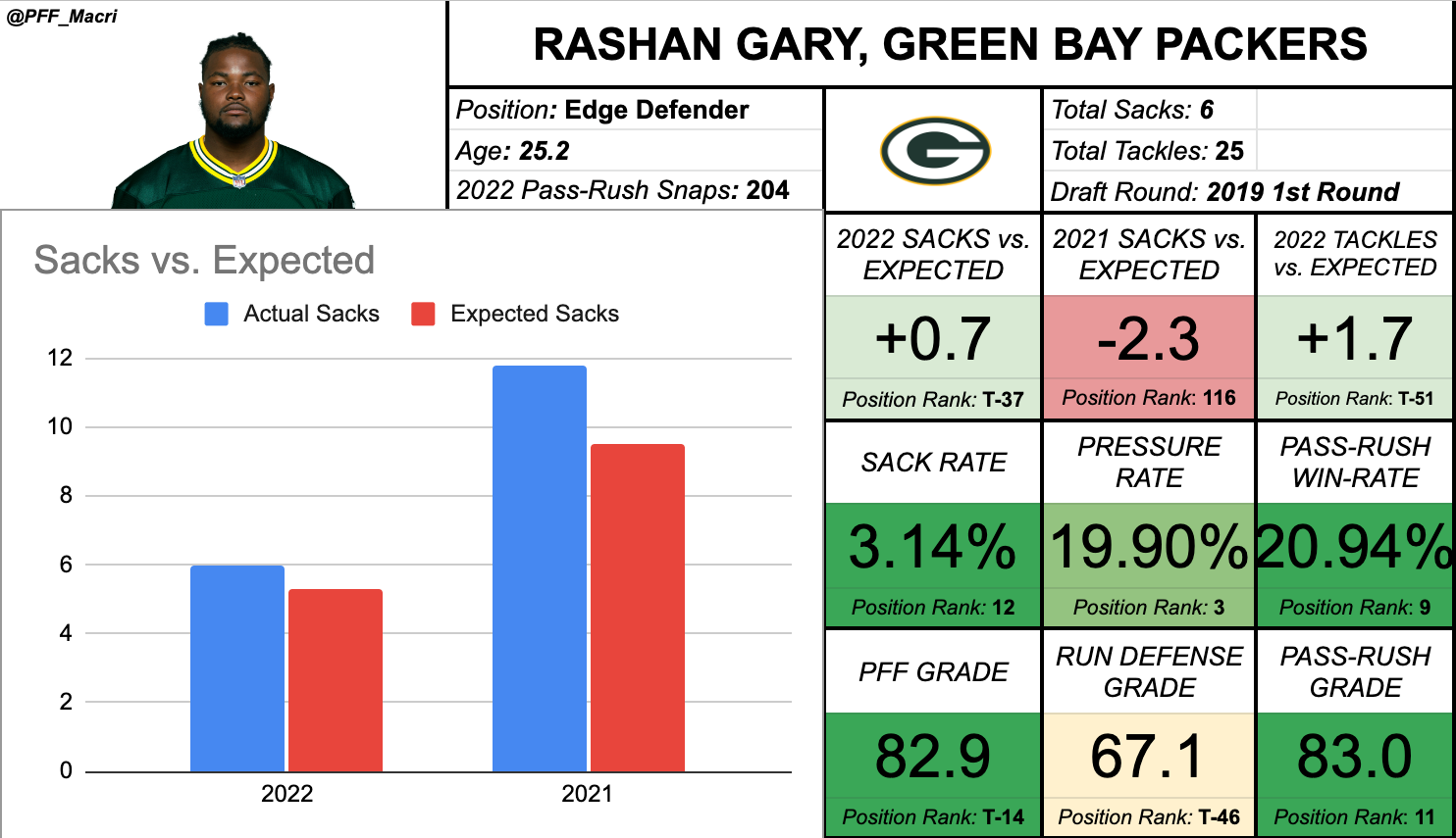 Top-five defensive backs to target and avoid in 2022 IDP dynasty