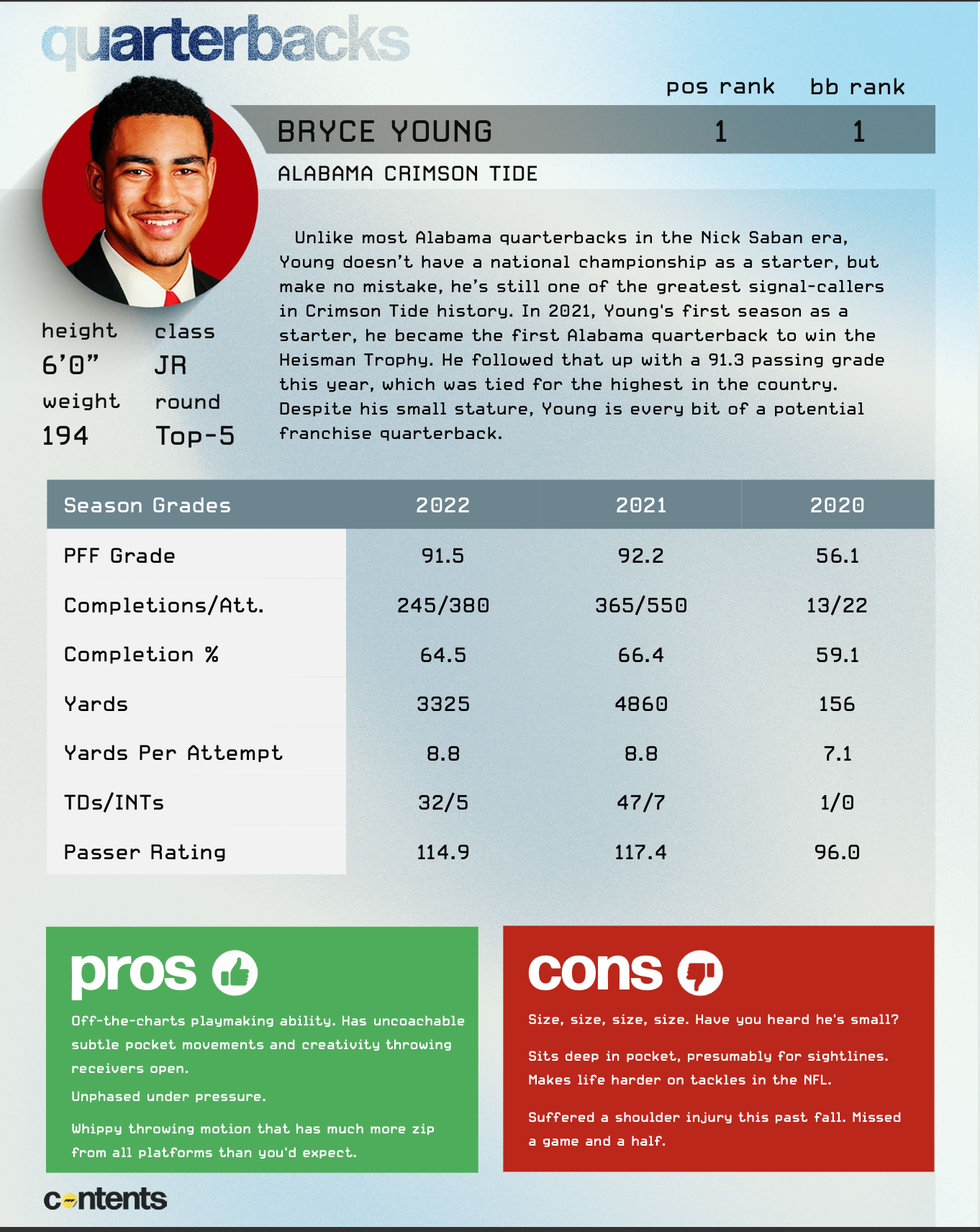 PFN 2022 Draft Guide VOL.2 by Pro Football Network - Issuu