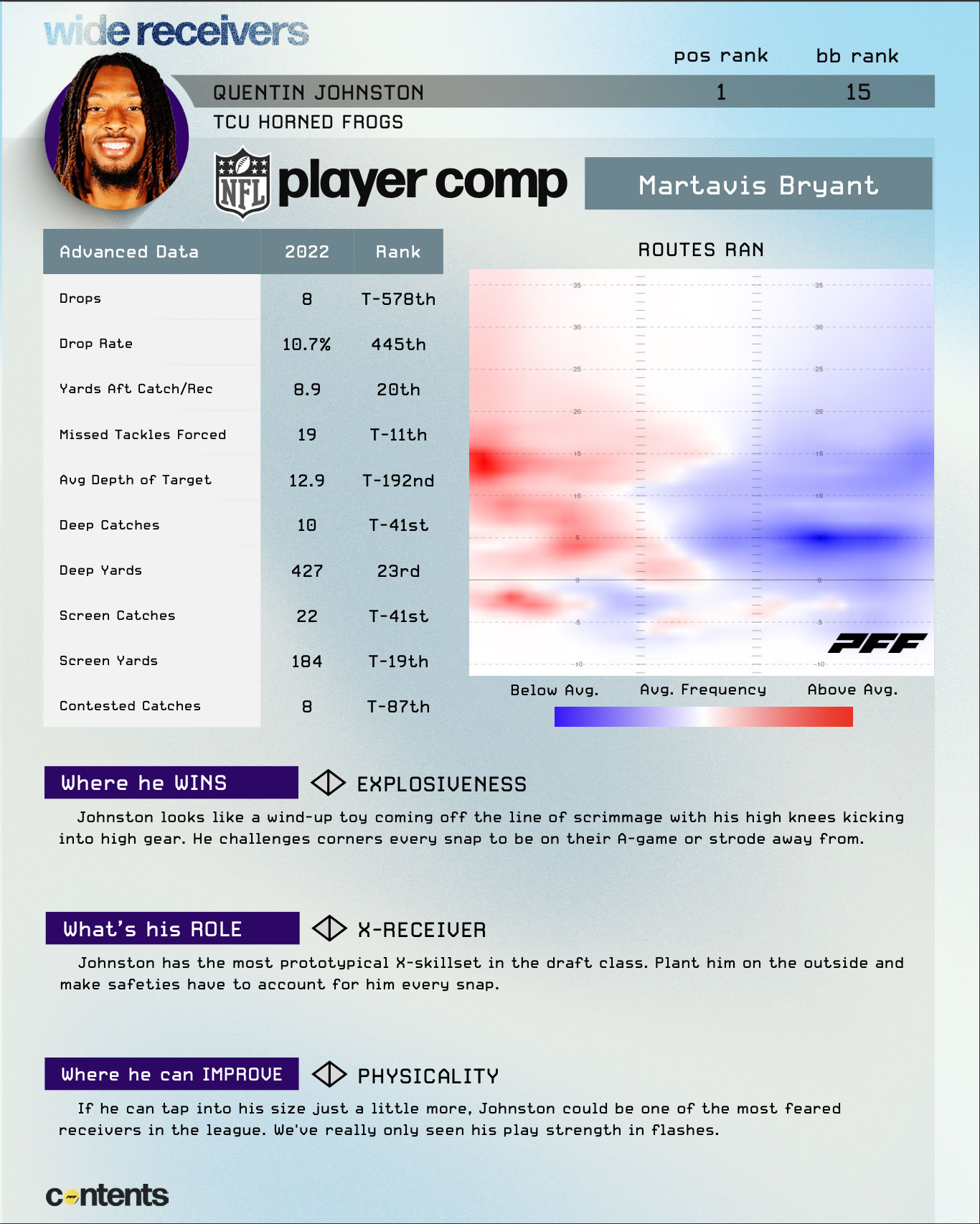 2022-2023 Draft Guide