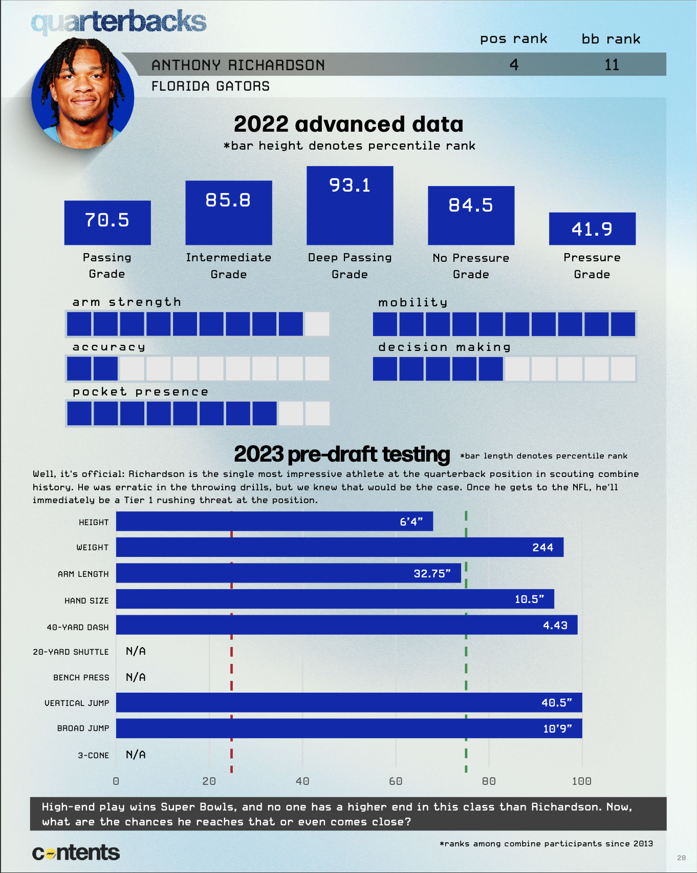 PFF on X: The current 2023 NFL draft order after Week 6 