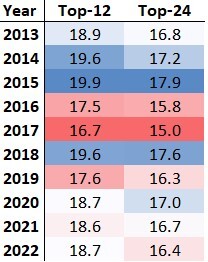 The Fantasy Pessimist: How Could the Top Fantasy WRs of 2022 Fail?