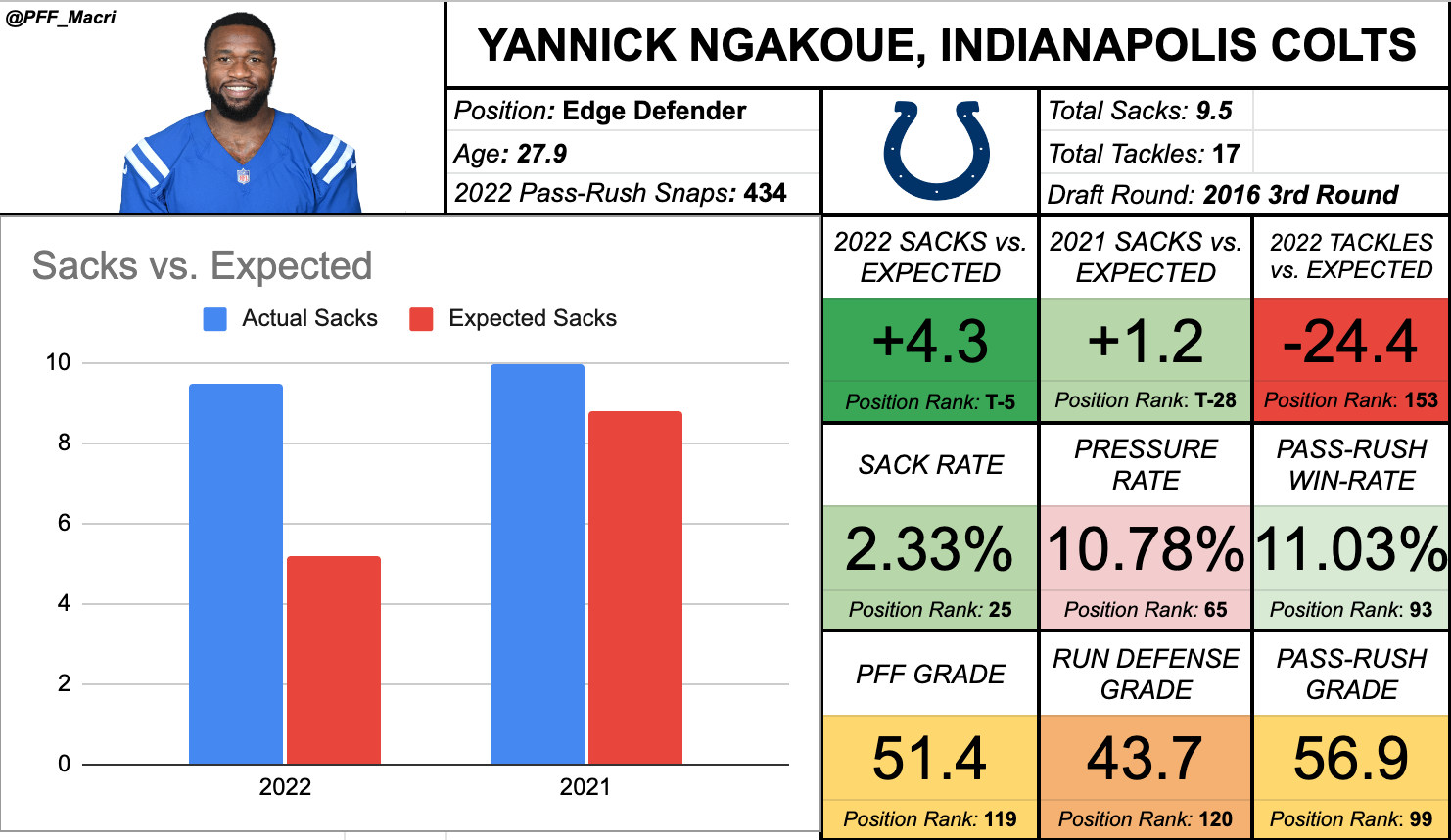 IDP Dynasty Top 12 LB 