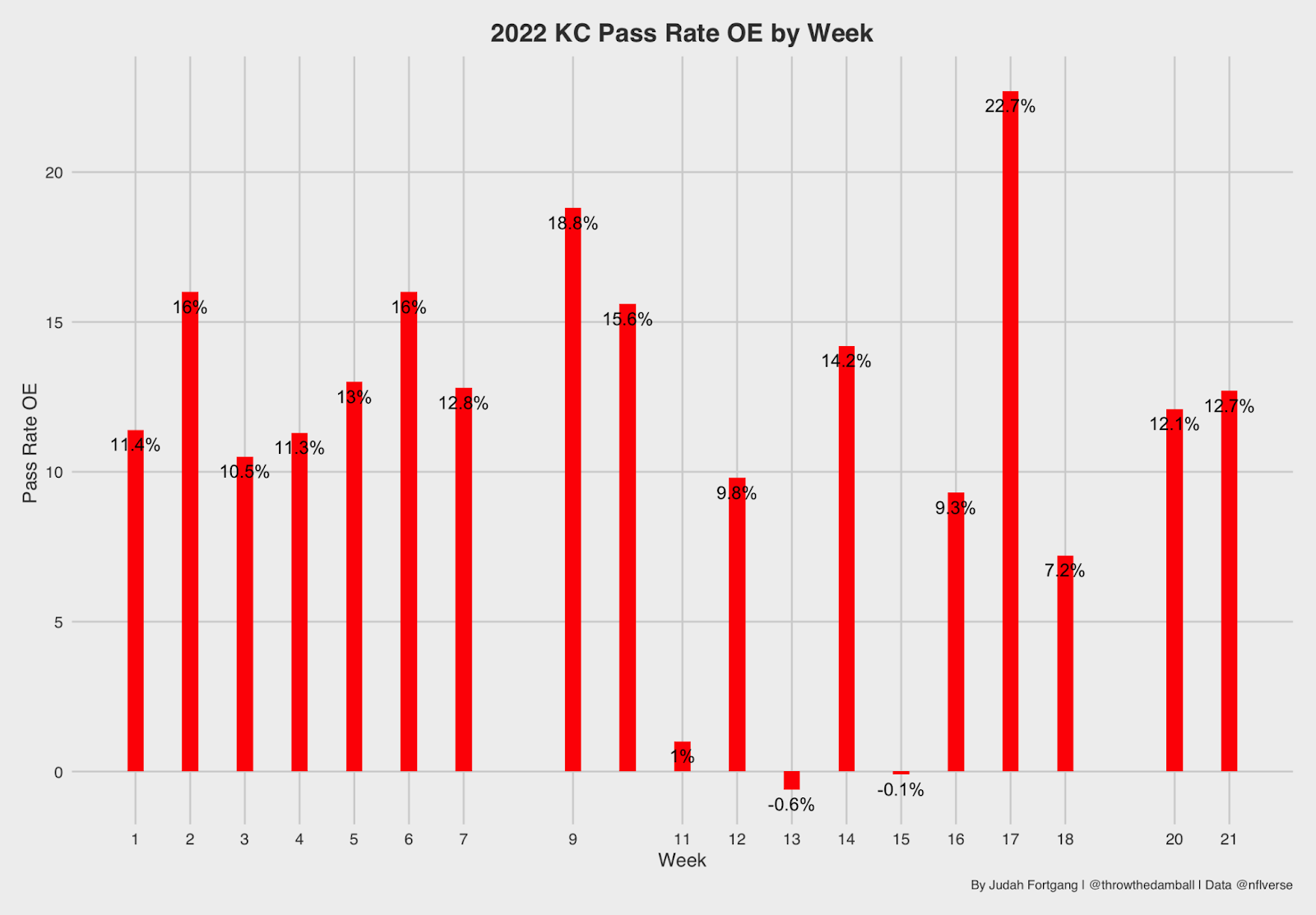 Super Bowl same-game parlay picks: Take the Chiefs to abandon the run game,  attack through the air, NFL and NCAA Betting Picks