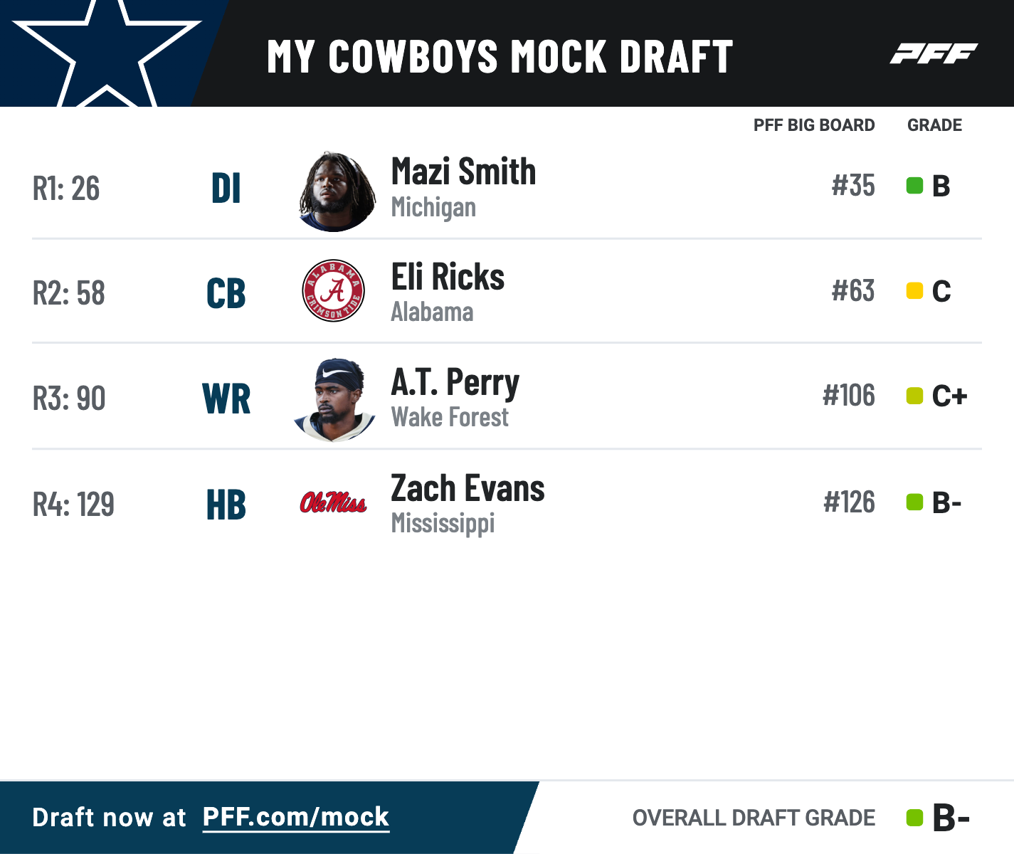 cowboys mock draft