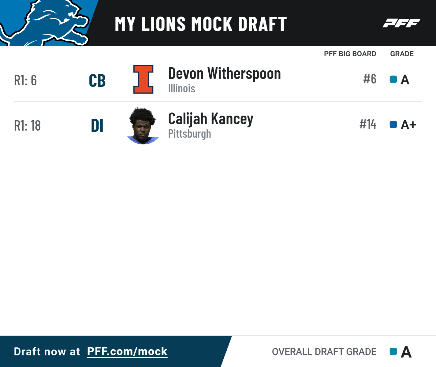 2022 lions mock draft