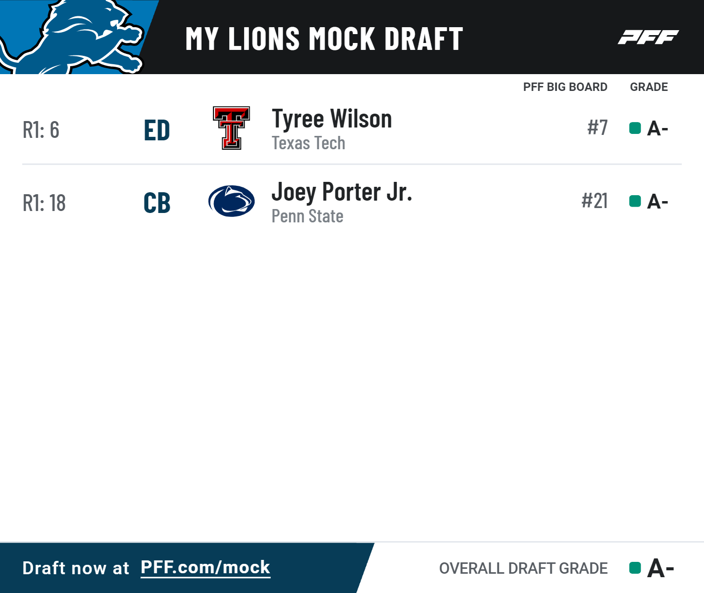 2023 NFL Mock Draft: Lions trade up to secure Jared Goff's